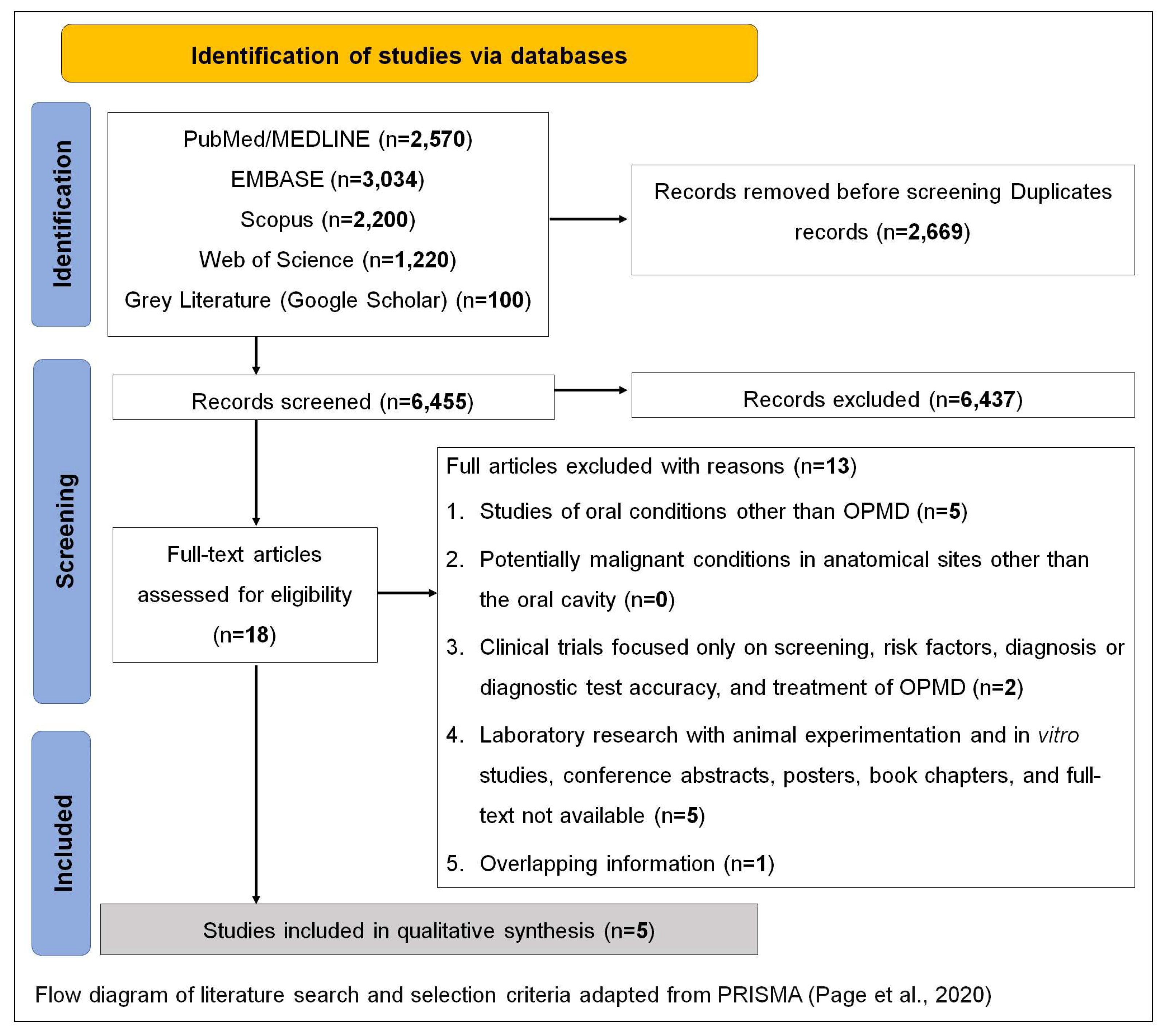Preprints 81740 g001