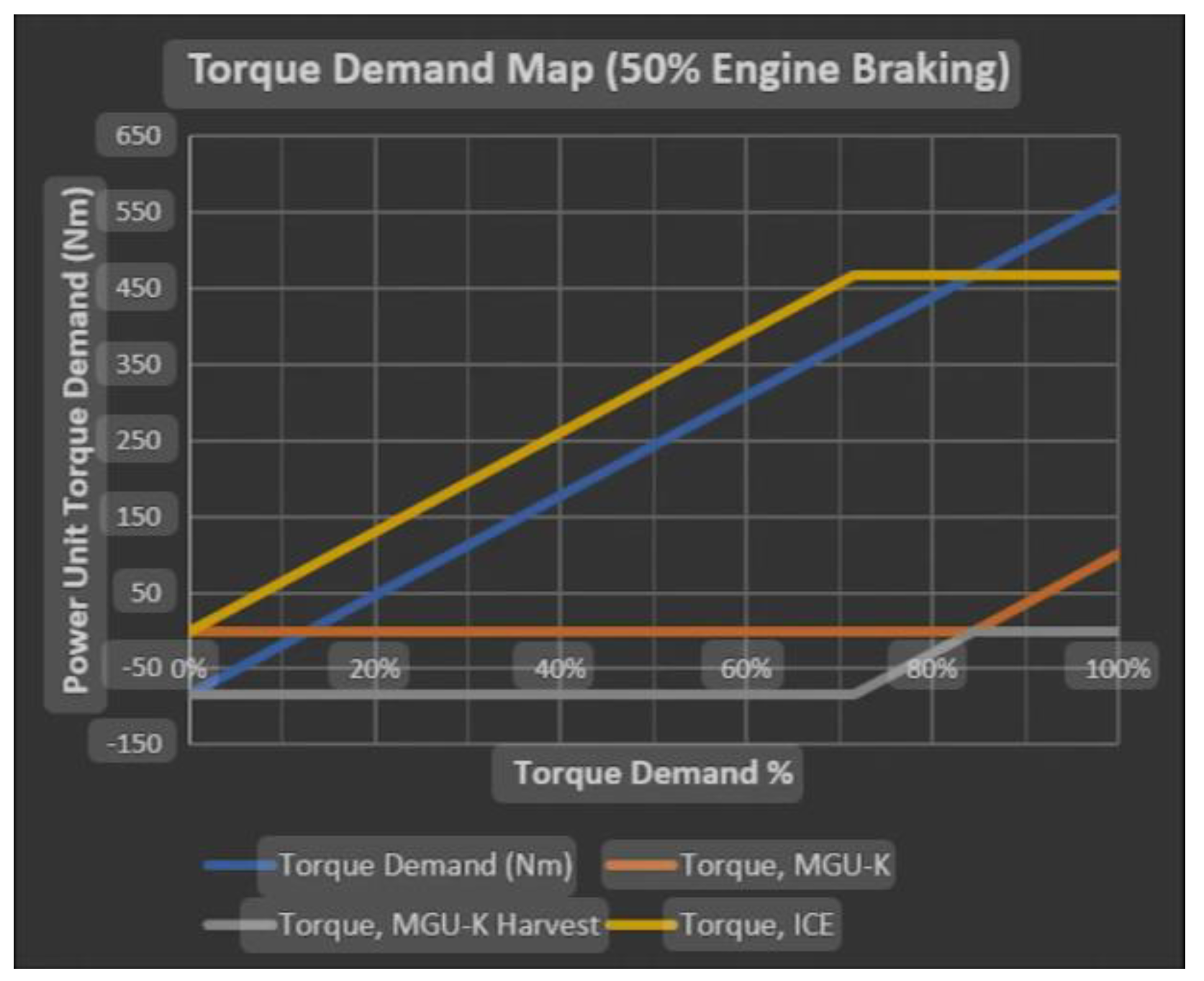 Preprints 173006 g006