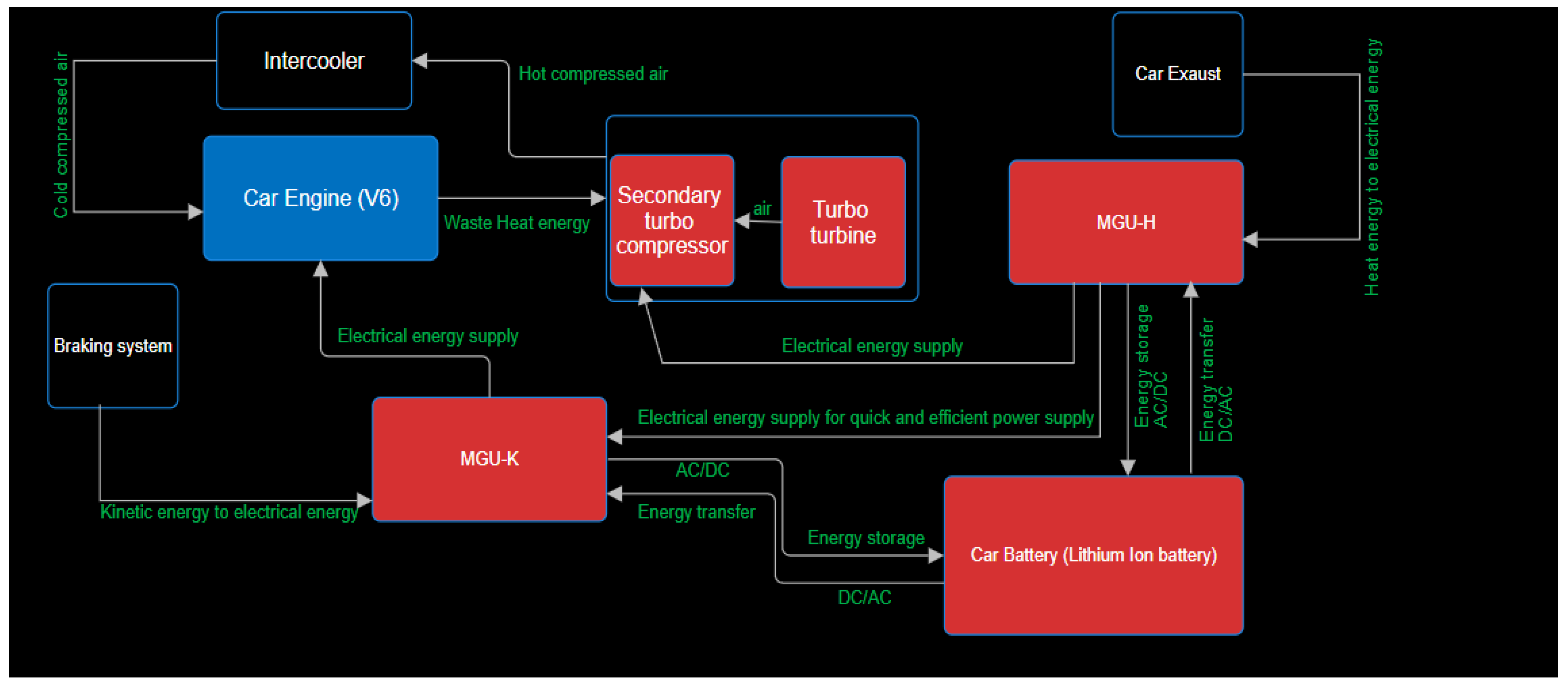 Preprints 173006 g007