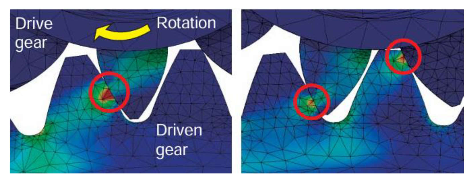 Preprints 173006 g011