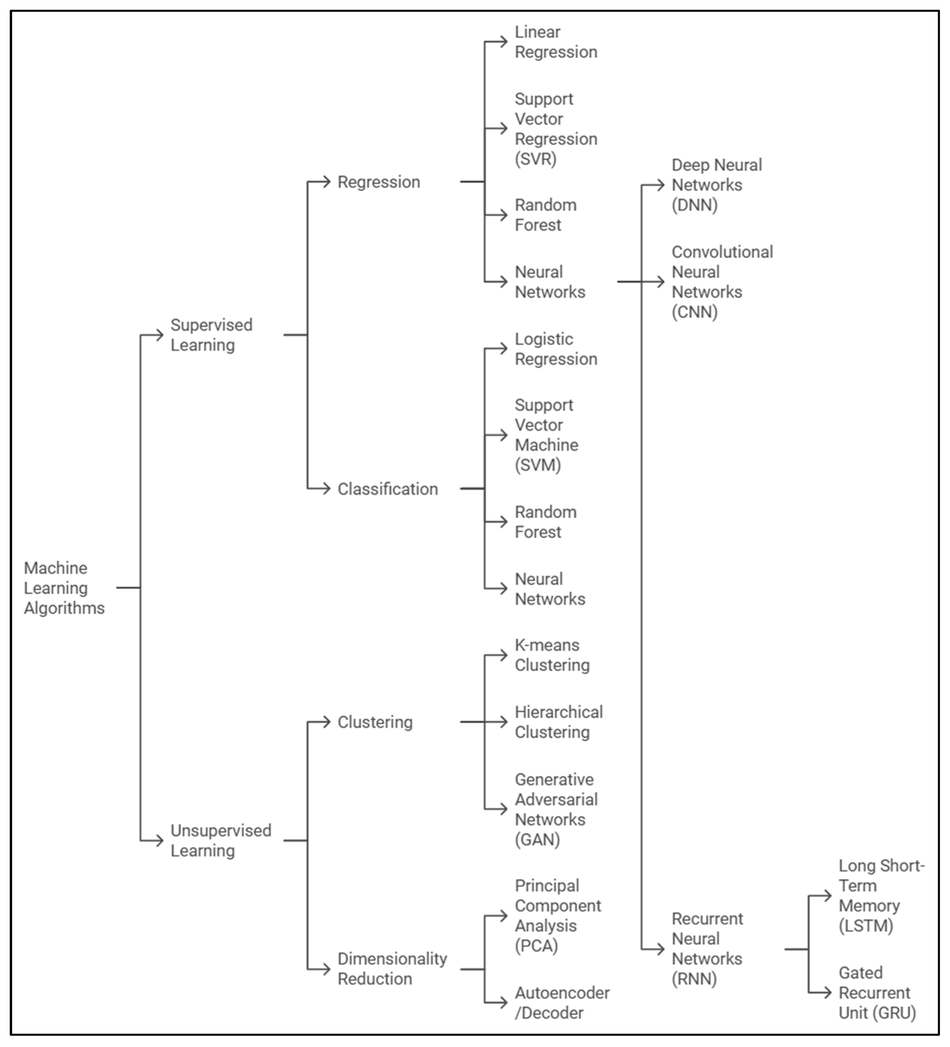 Preprints 173792 g001