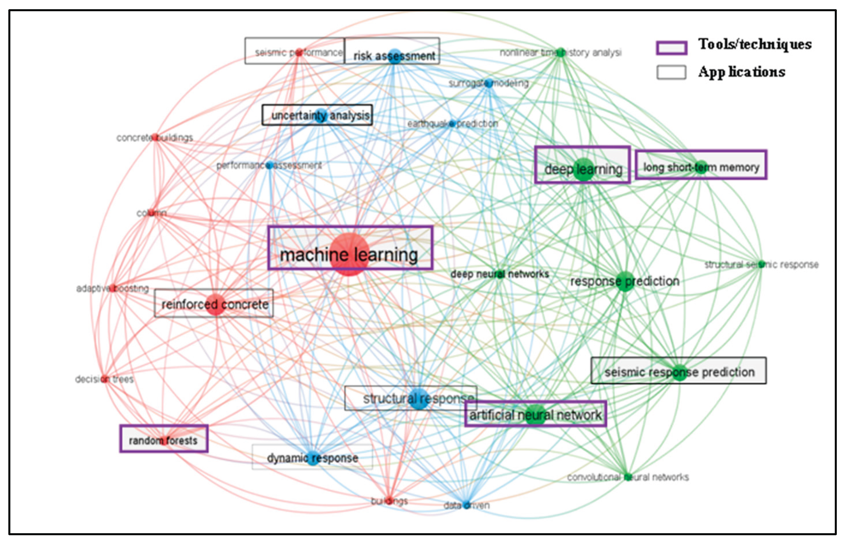Preprints 173792 g003