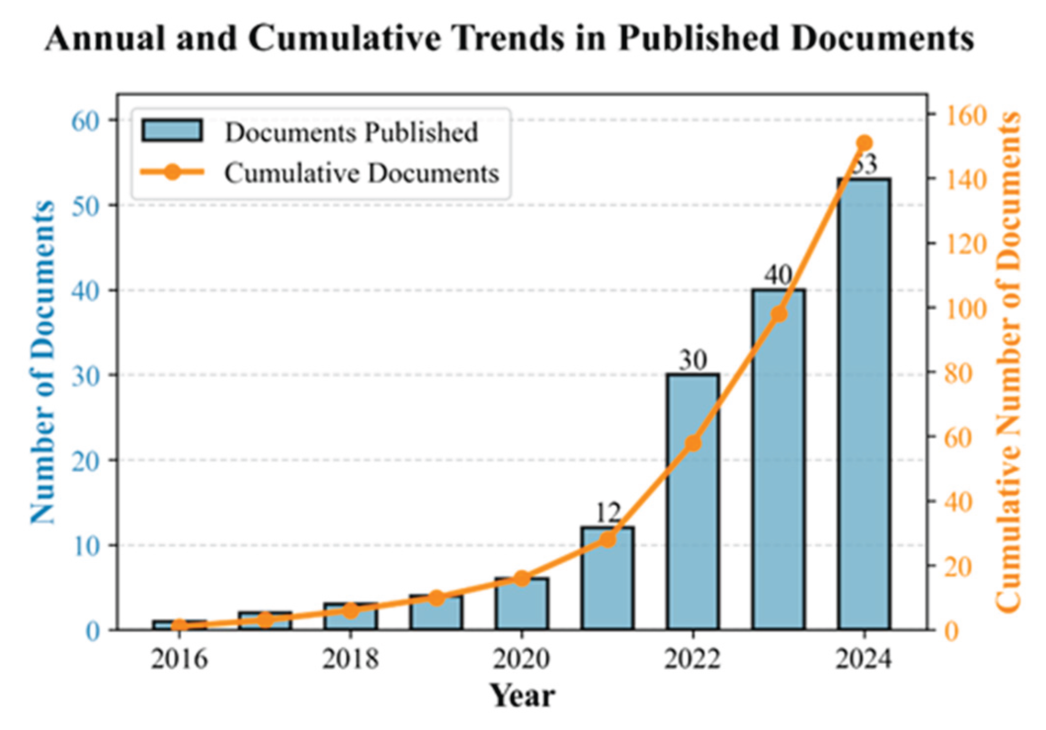 Preprints 173792 g004