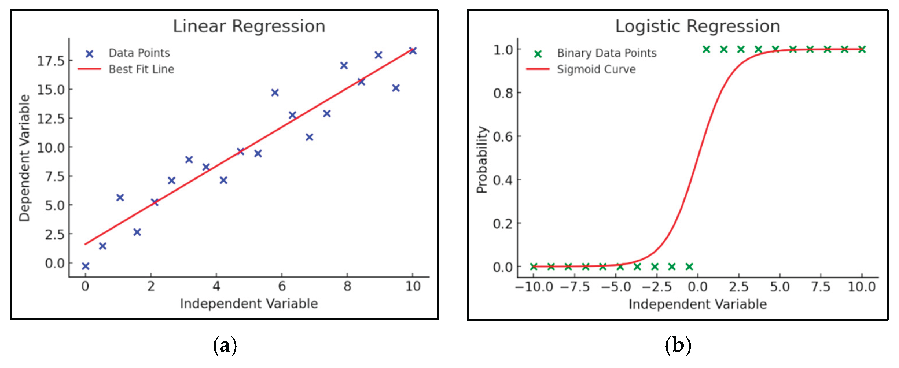 Preprints 173792 g005