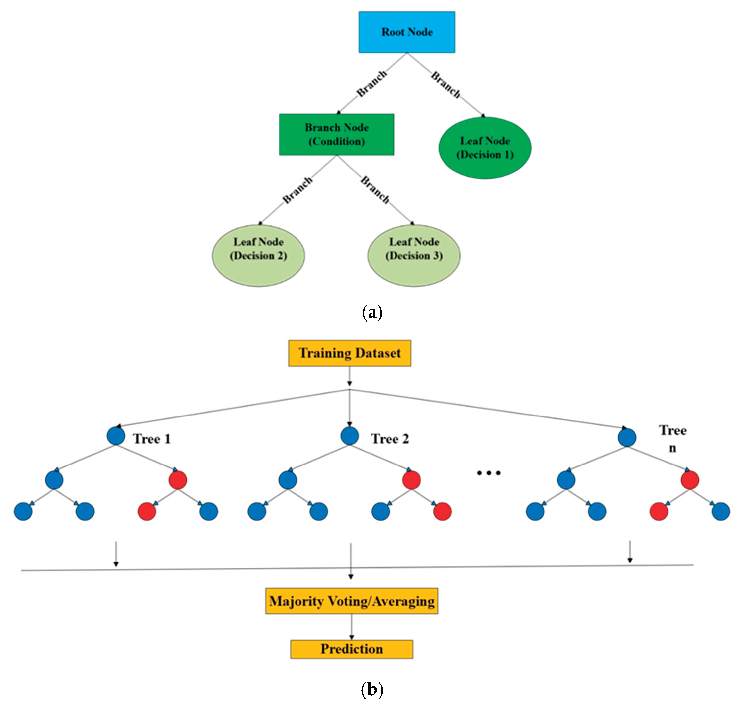 Preprints 173792 g006