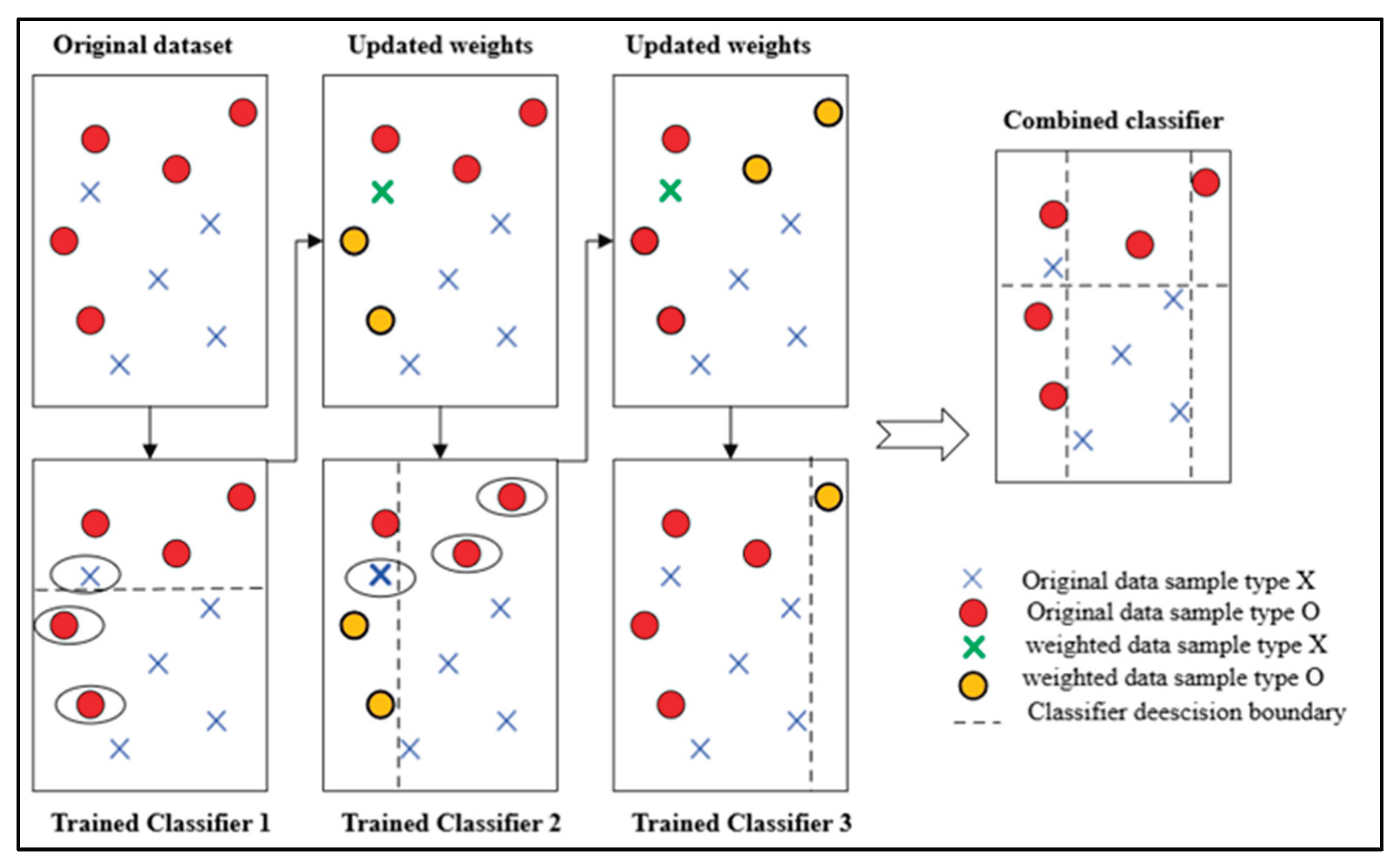 Preprints 173792 g007