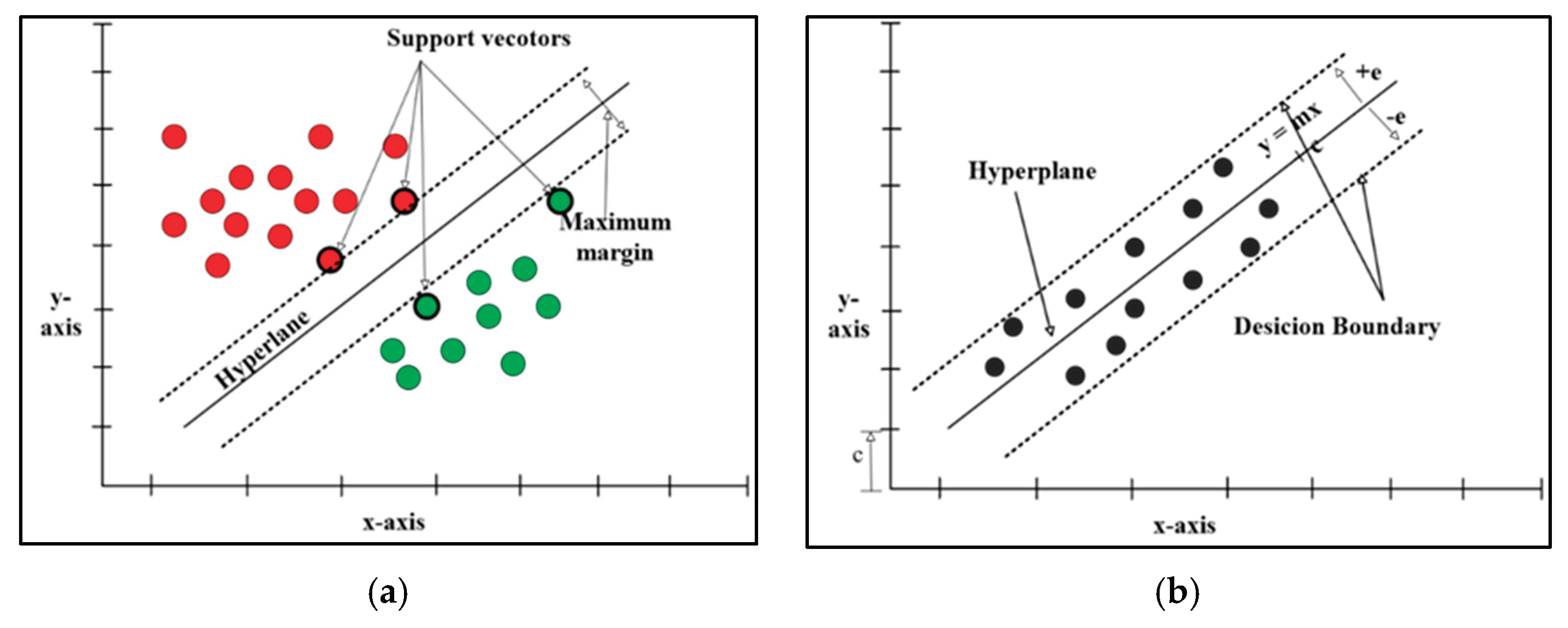 Preprints 173792 g008