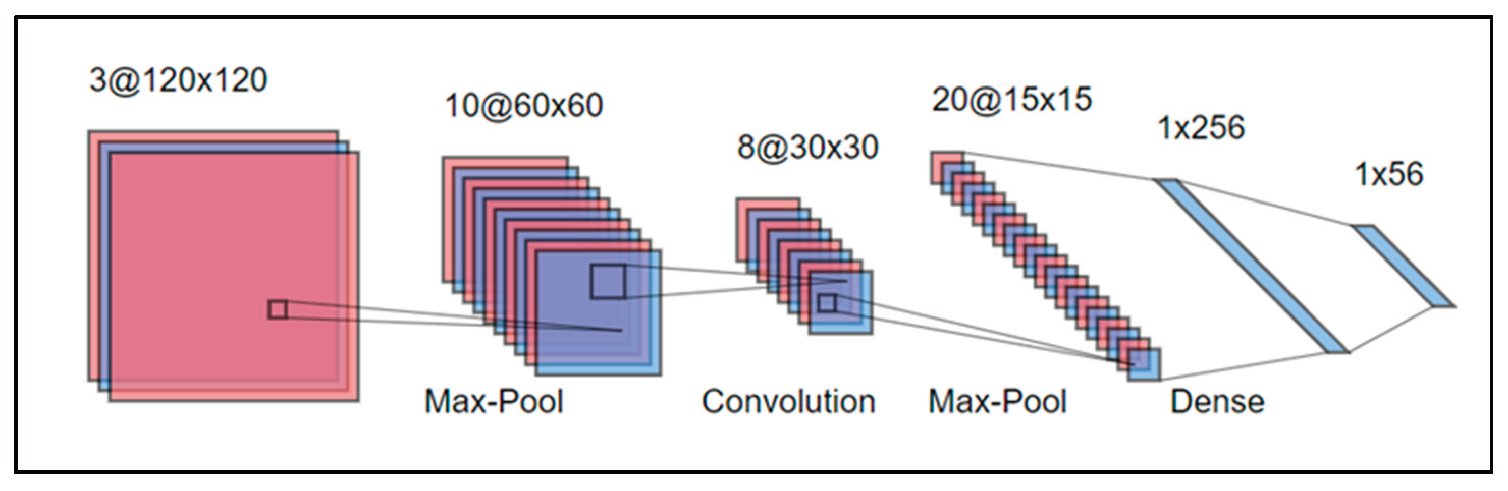 Preprints 173792 g010
