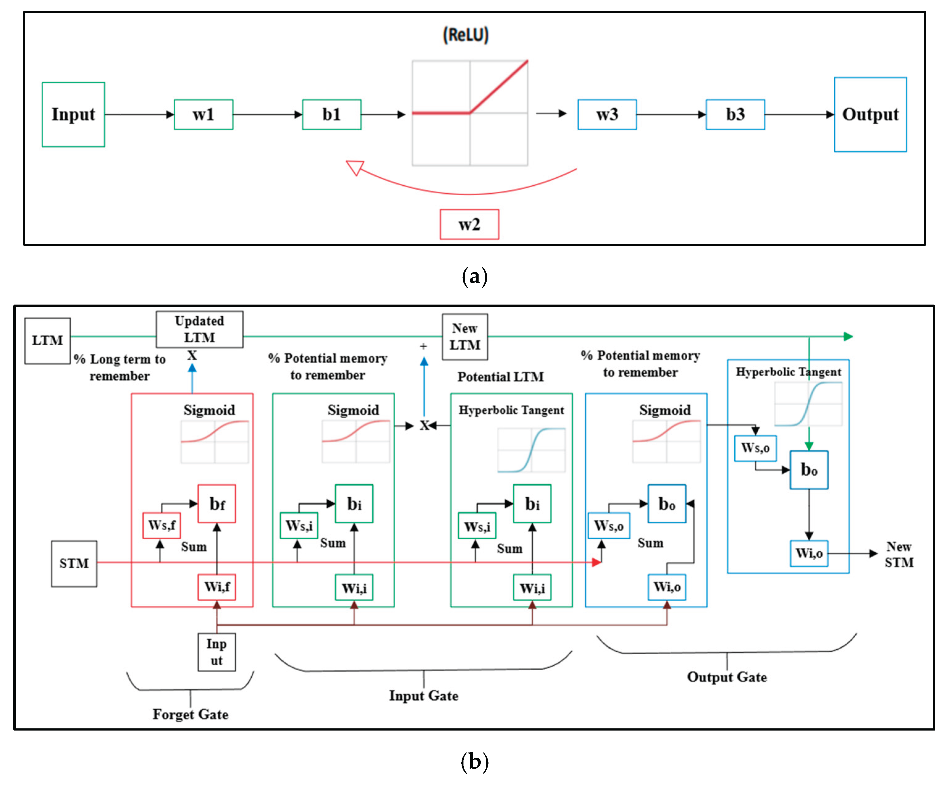 Preprints 173792 g011
