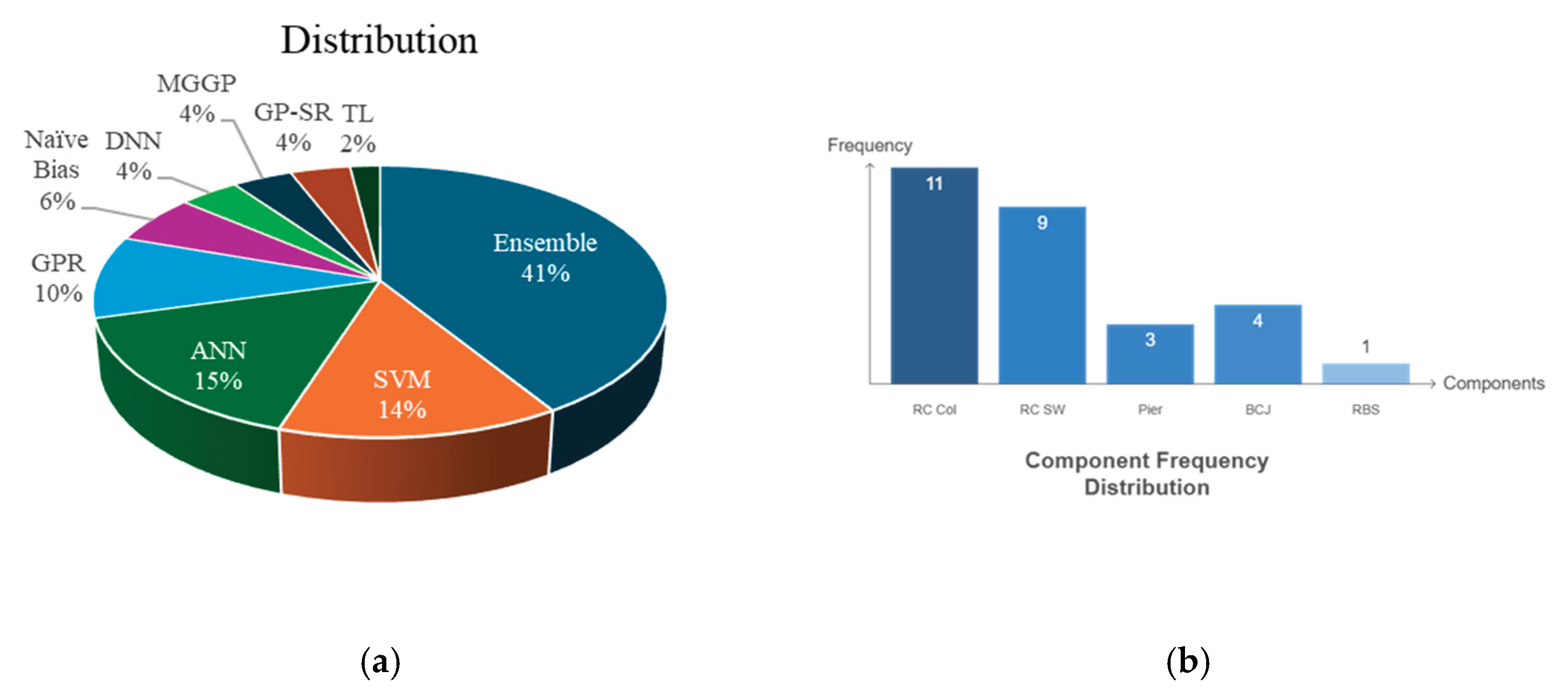Preprints 173792 g012