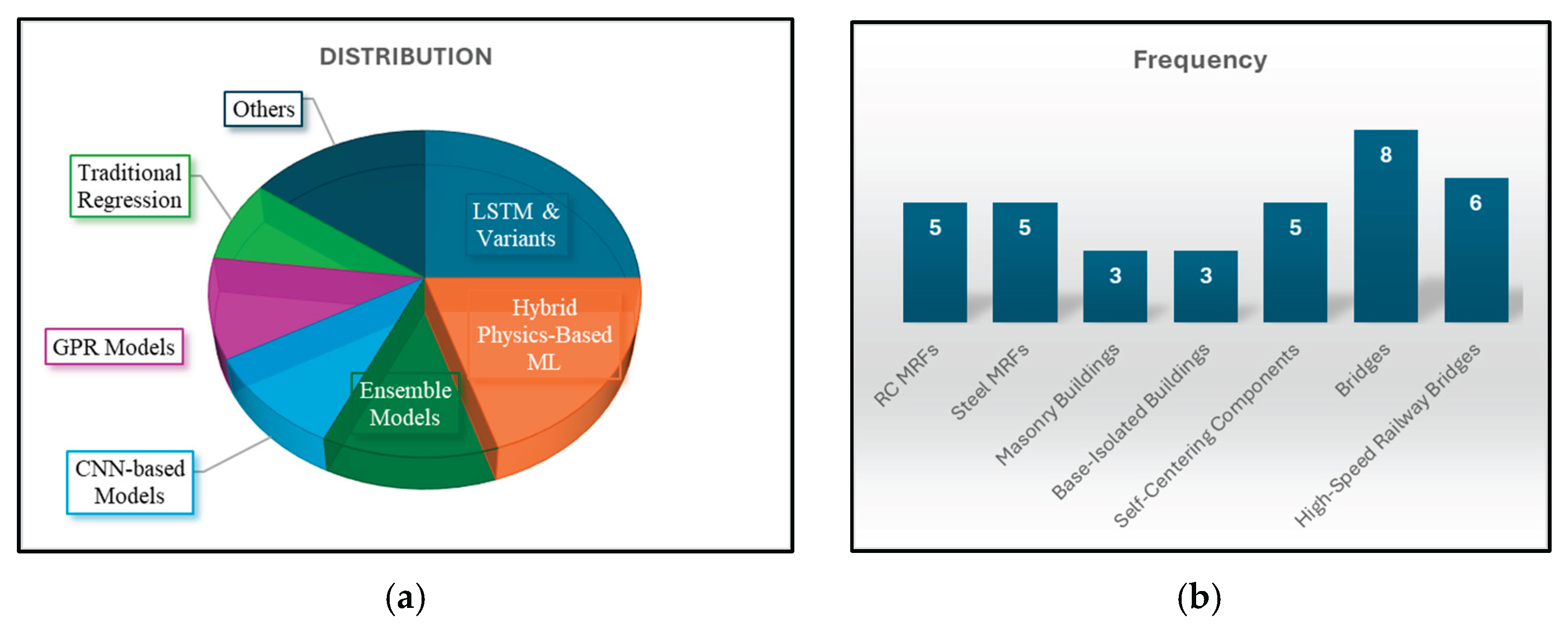 Preprints 173792 g013