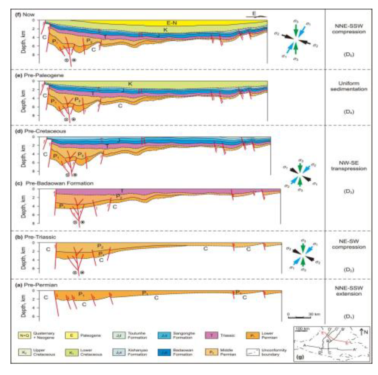 Preprints 206845 g002