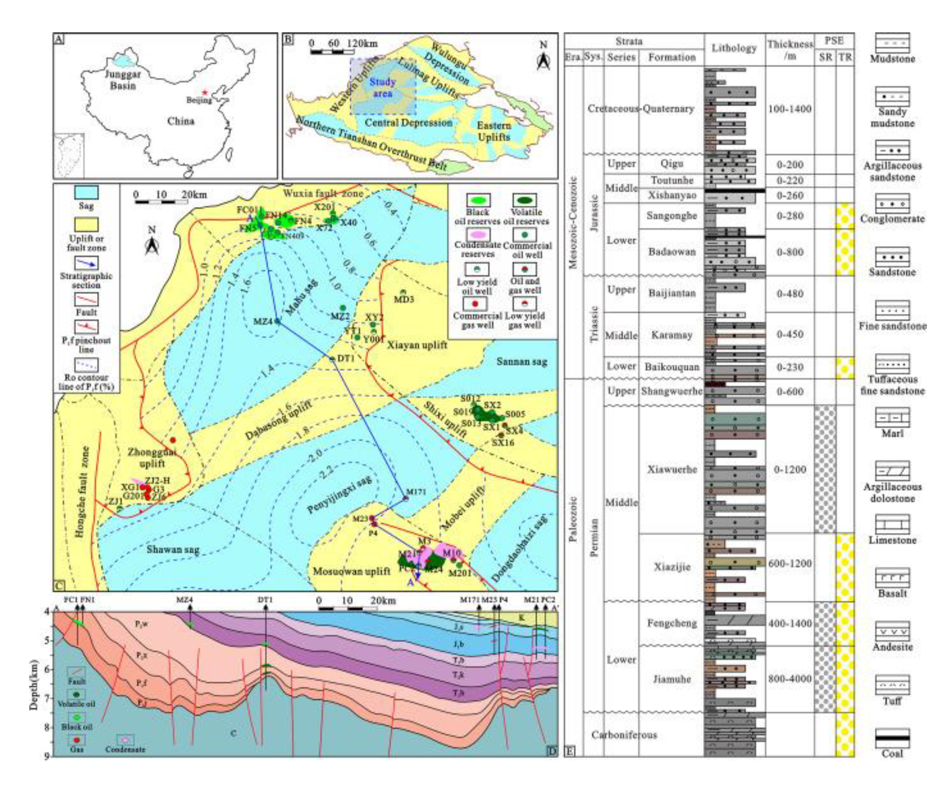 Preprints 206845 g003