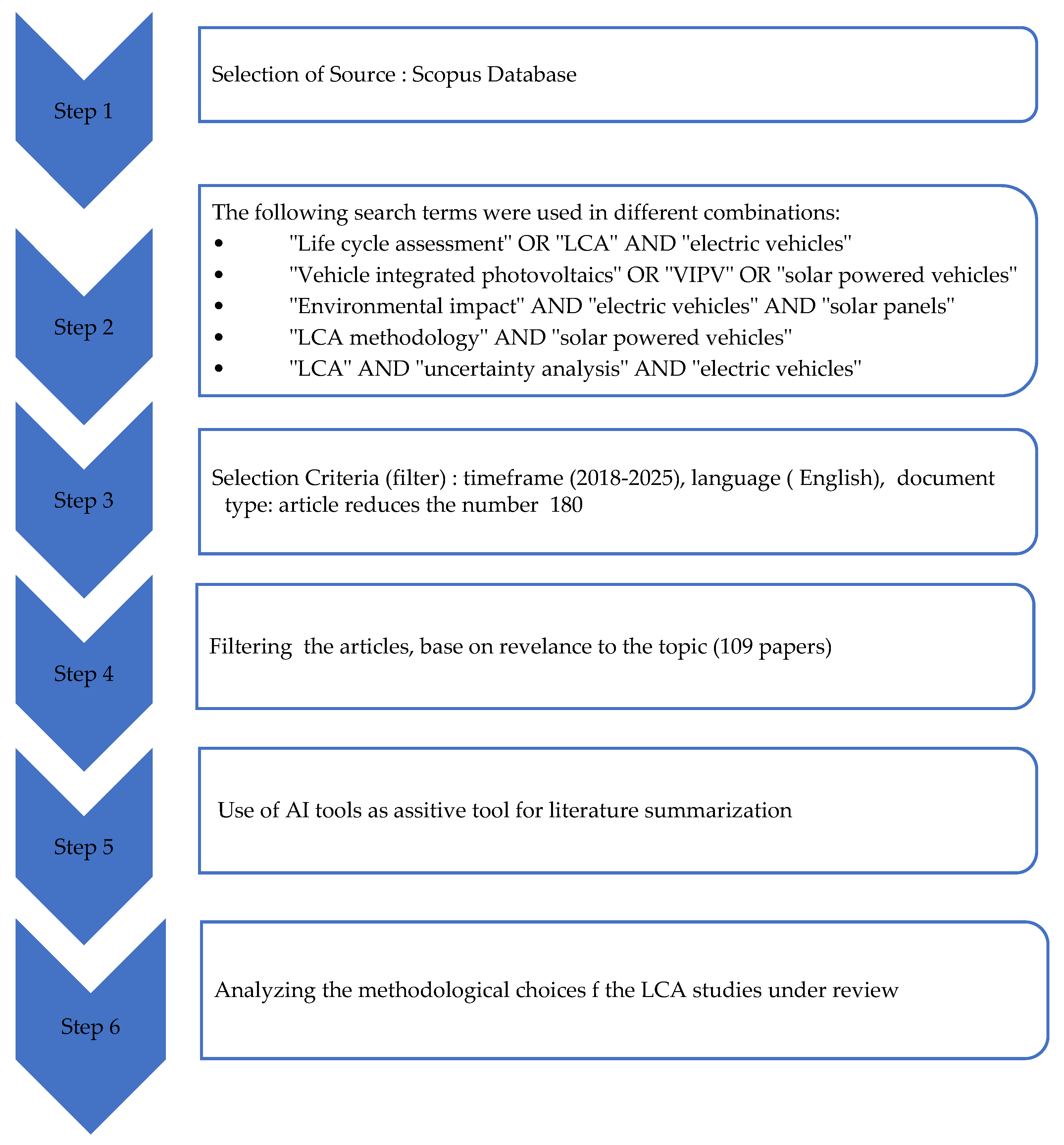 Preprints 179452 g001