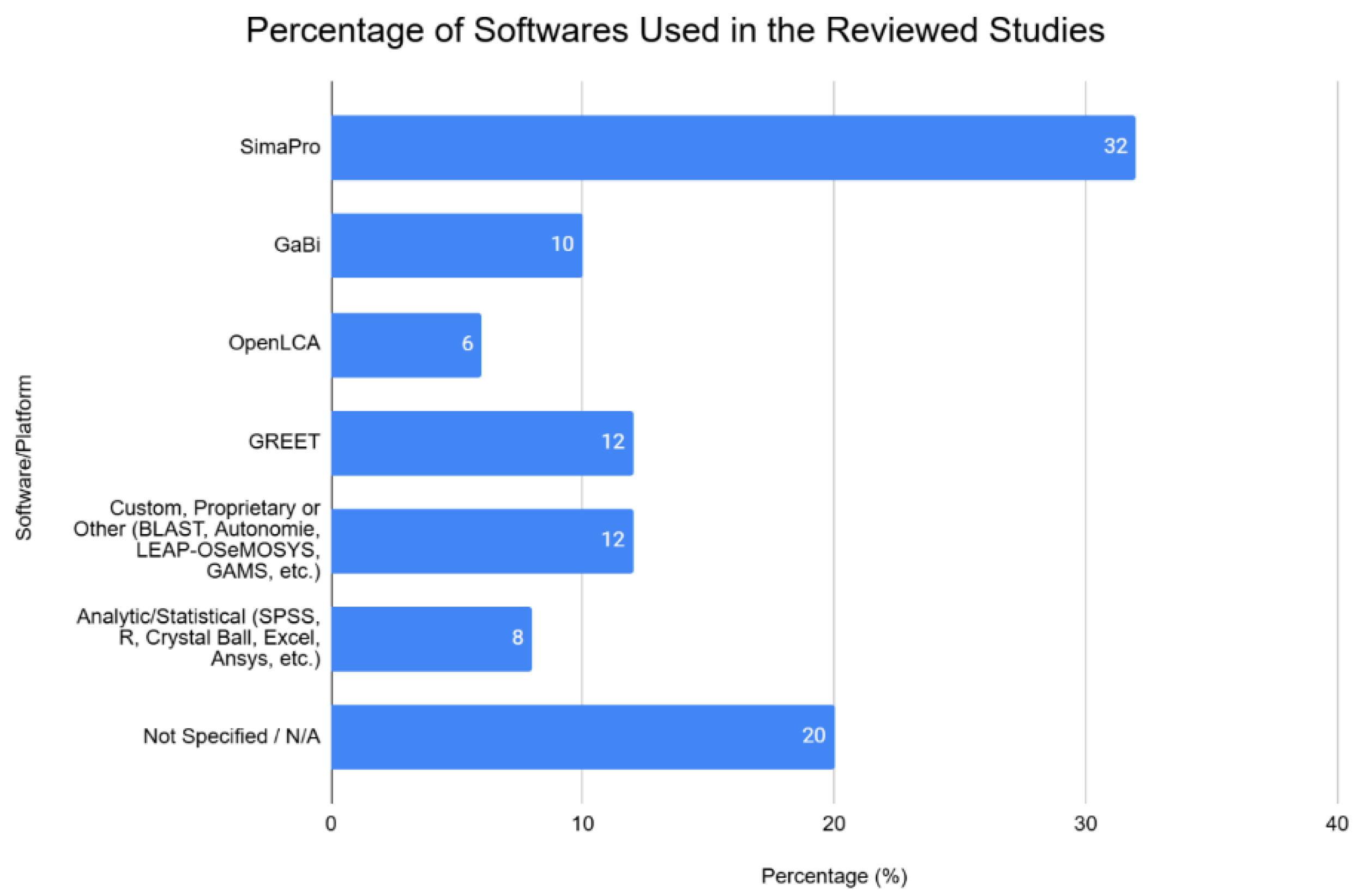 Preprints 179452 g004