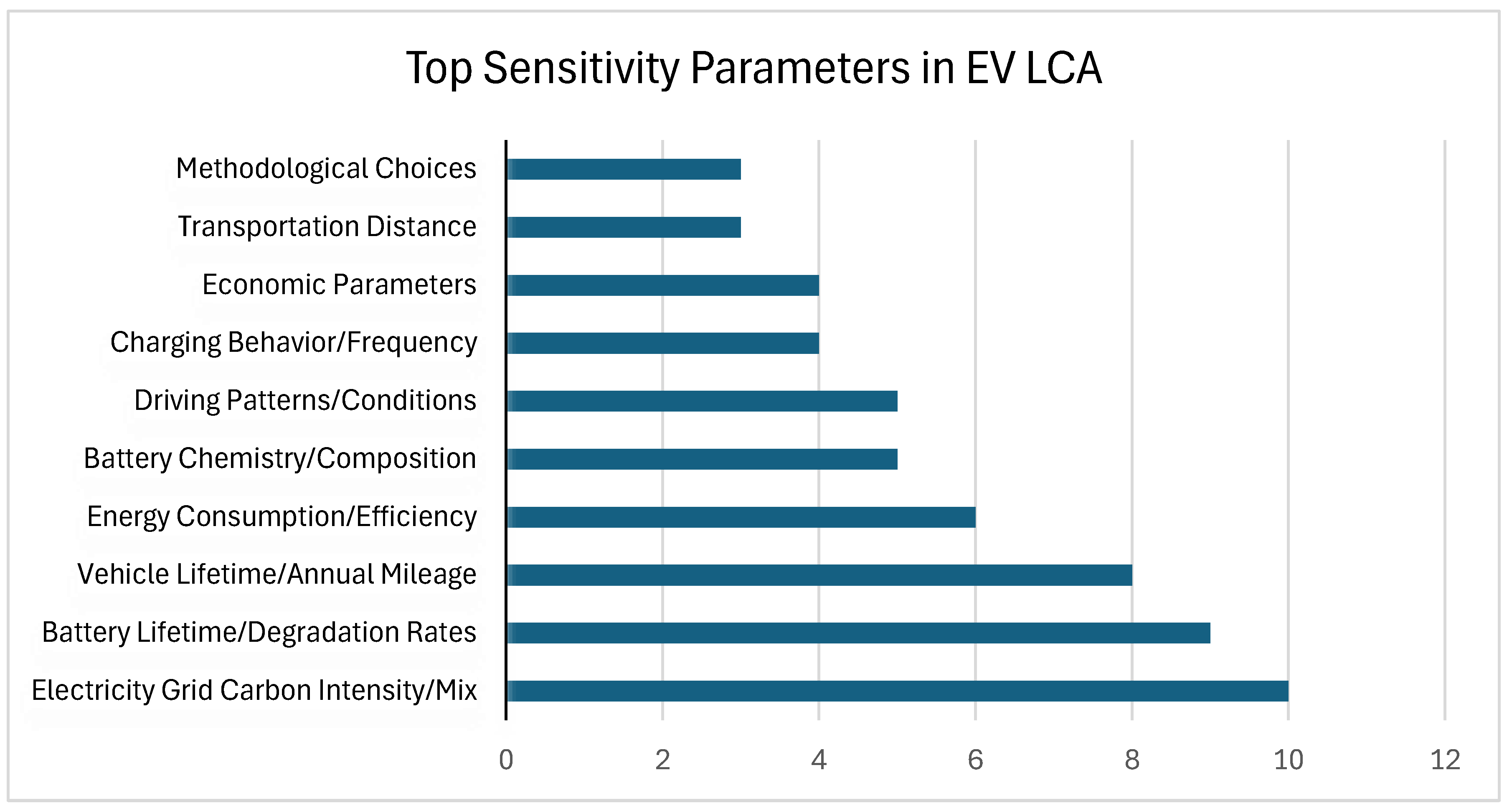 Preprints 179452 g005