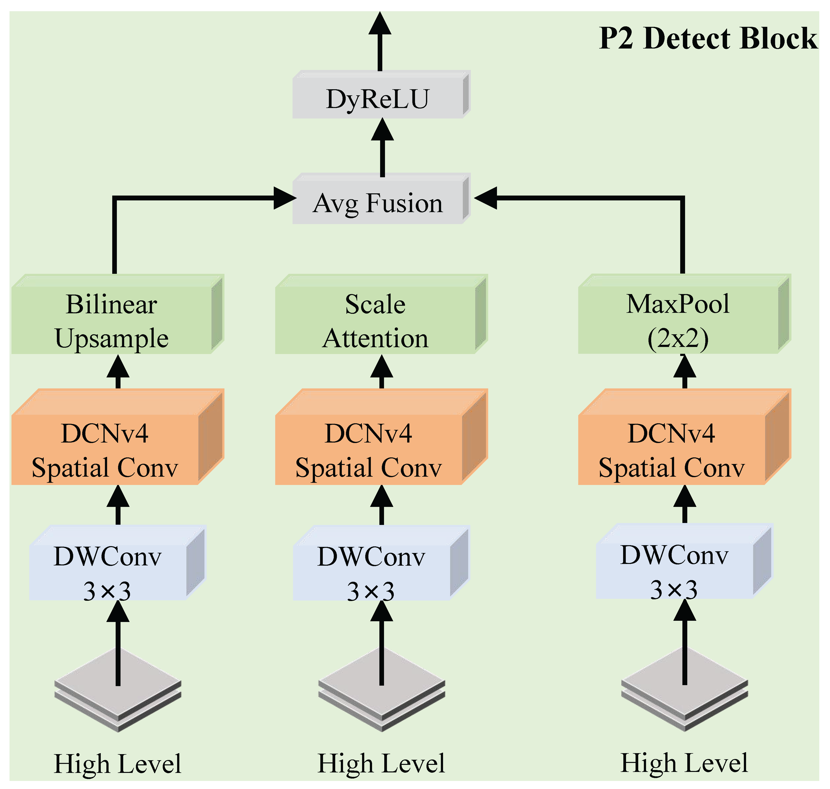 Preprints 197131 g002