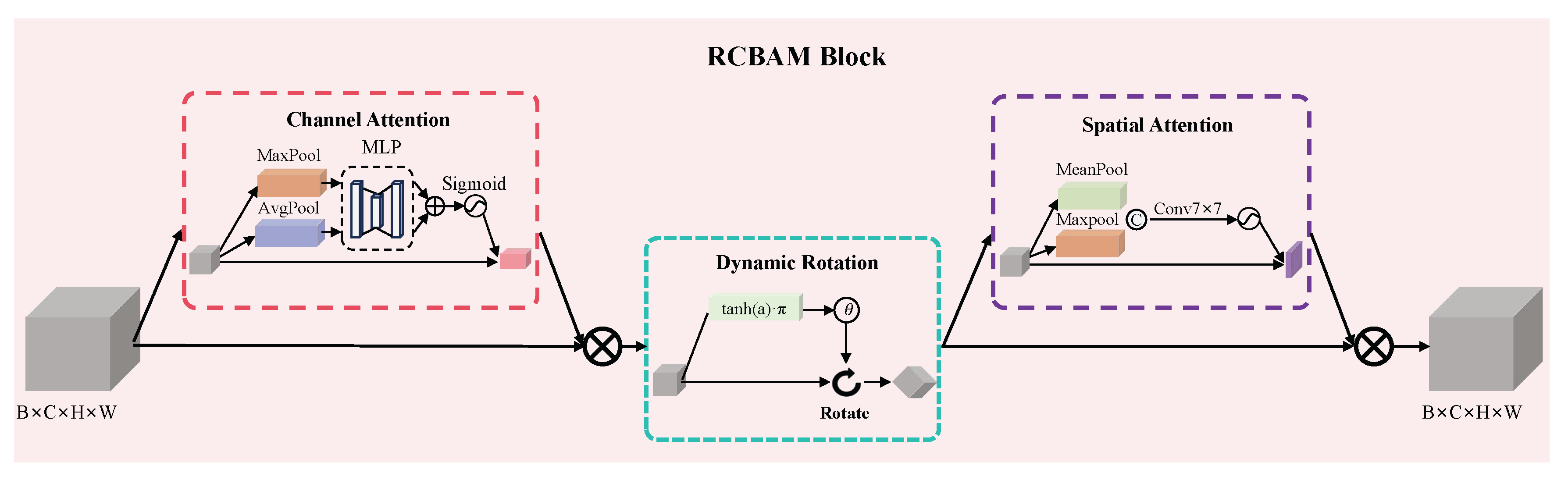 Preprints 197131 g003