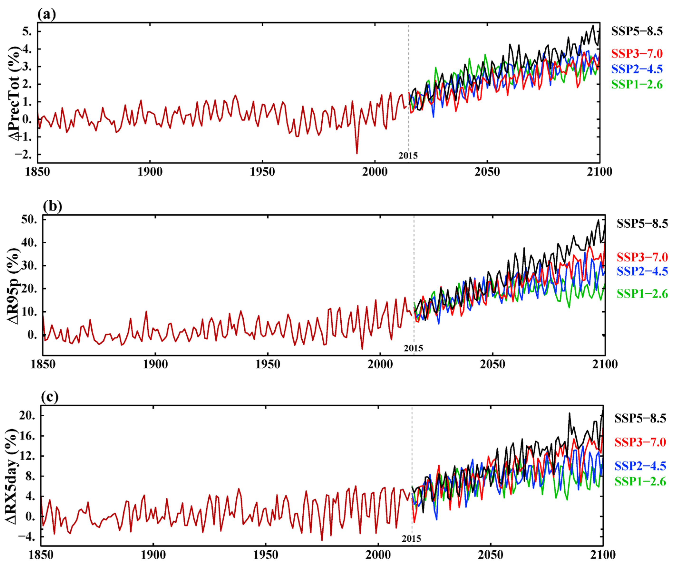 Preprints 186344 g001