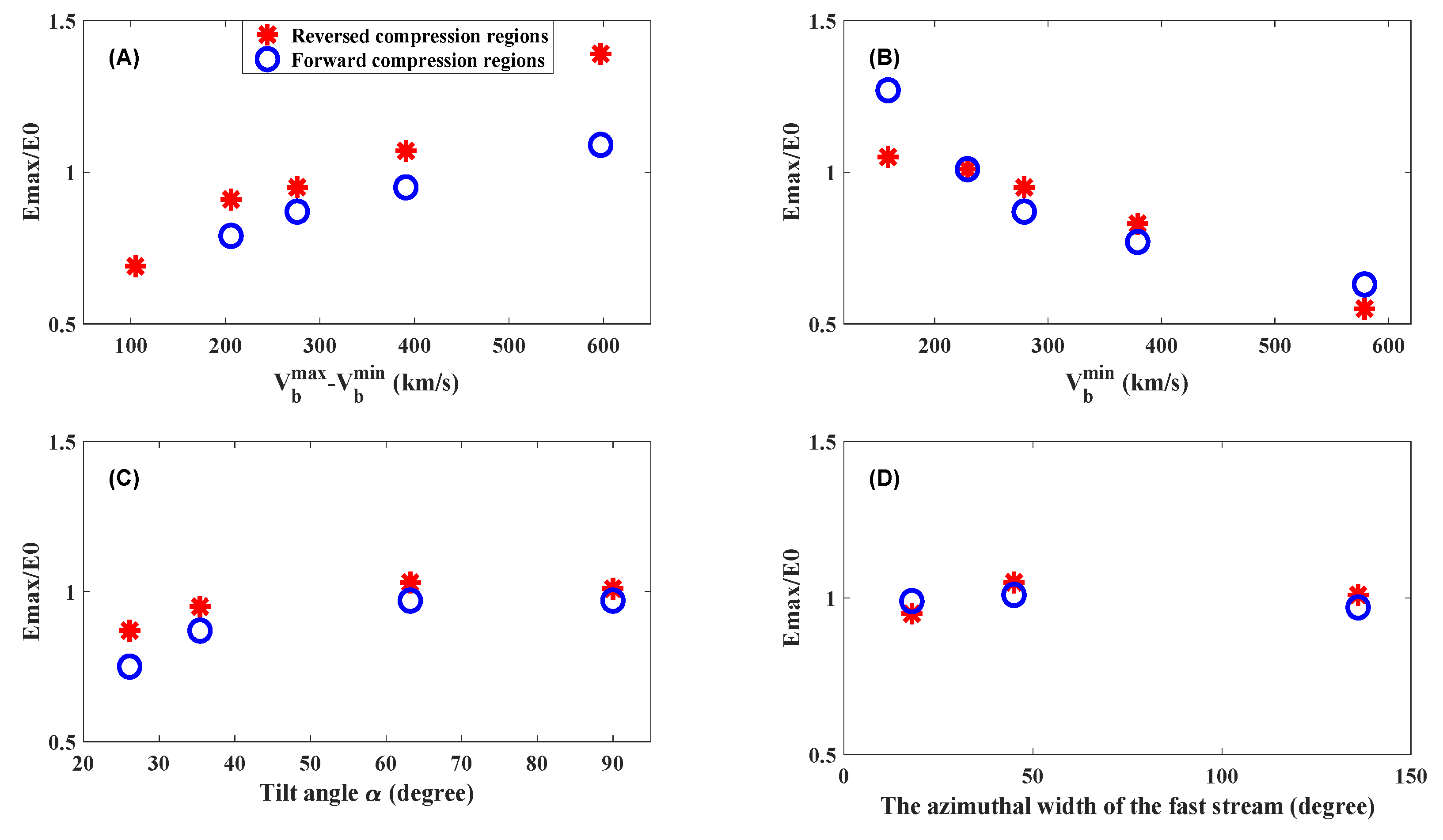 Preprints 104013 g003