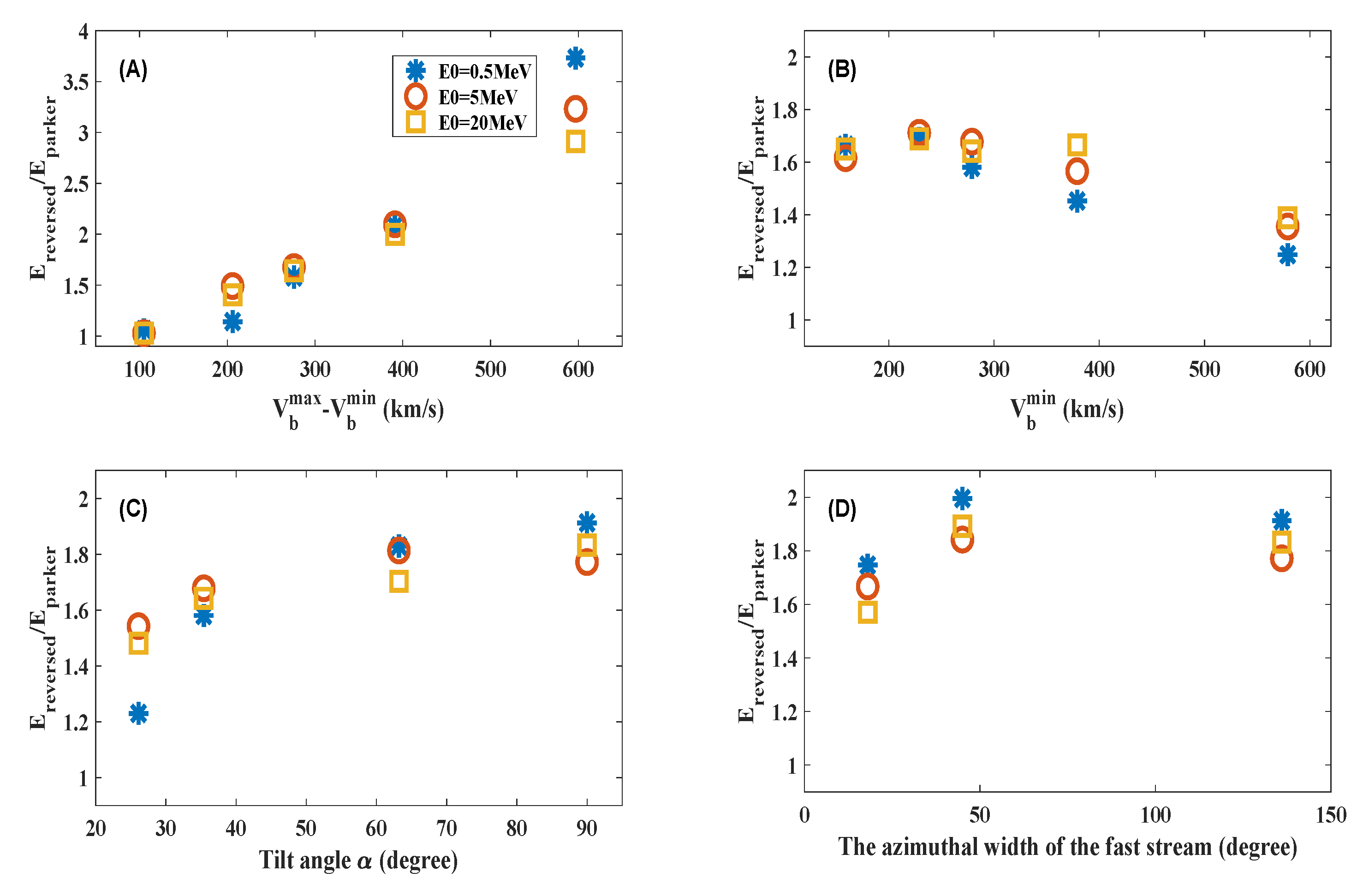 Preprints 104013 g004