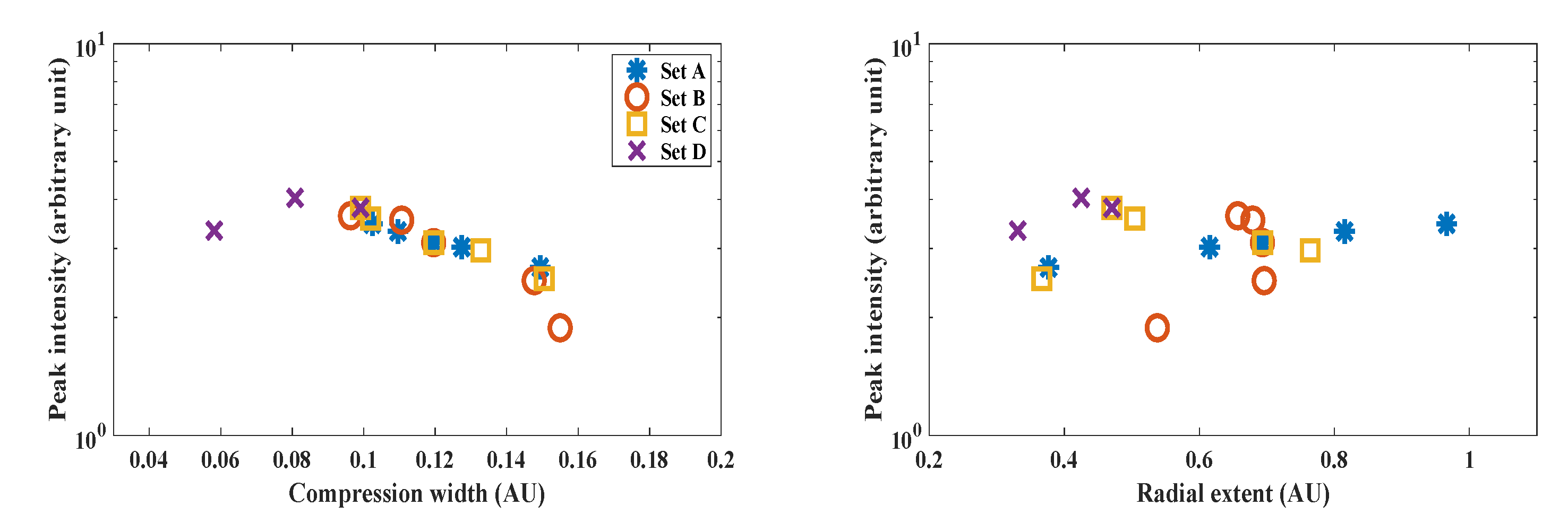 Preprints 104013 g005