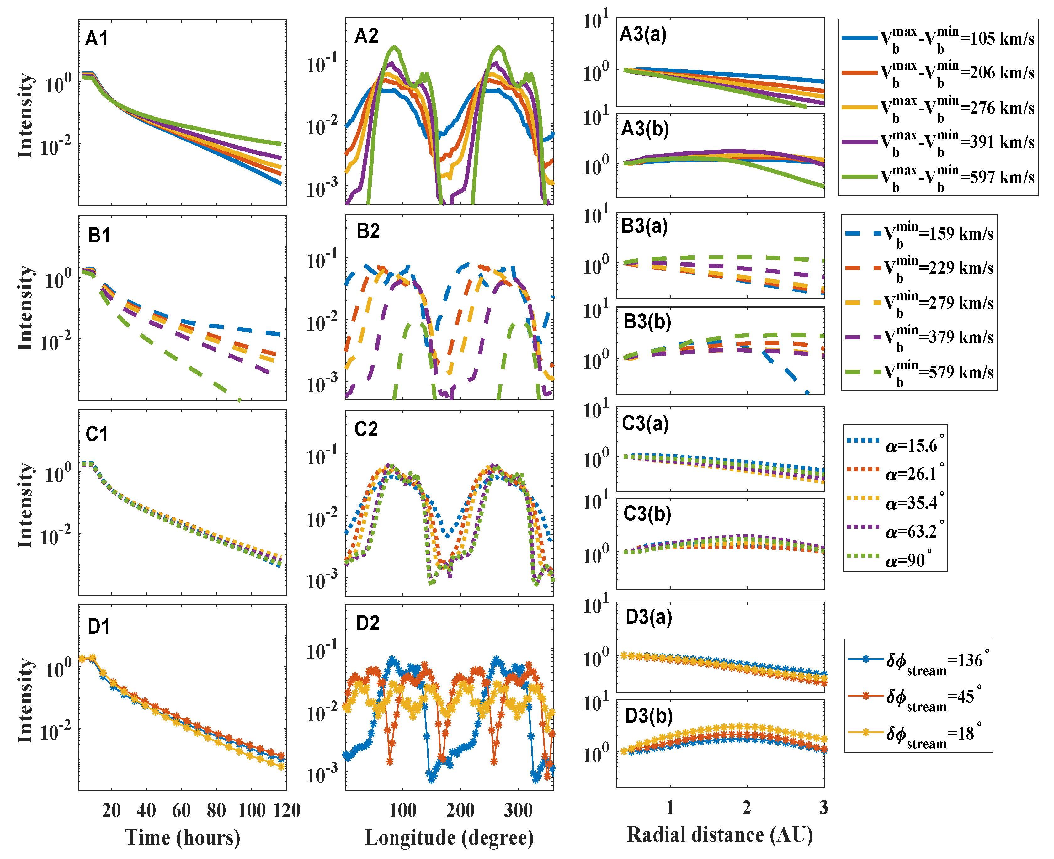Preprints 104013 g006
