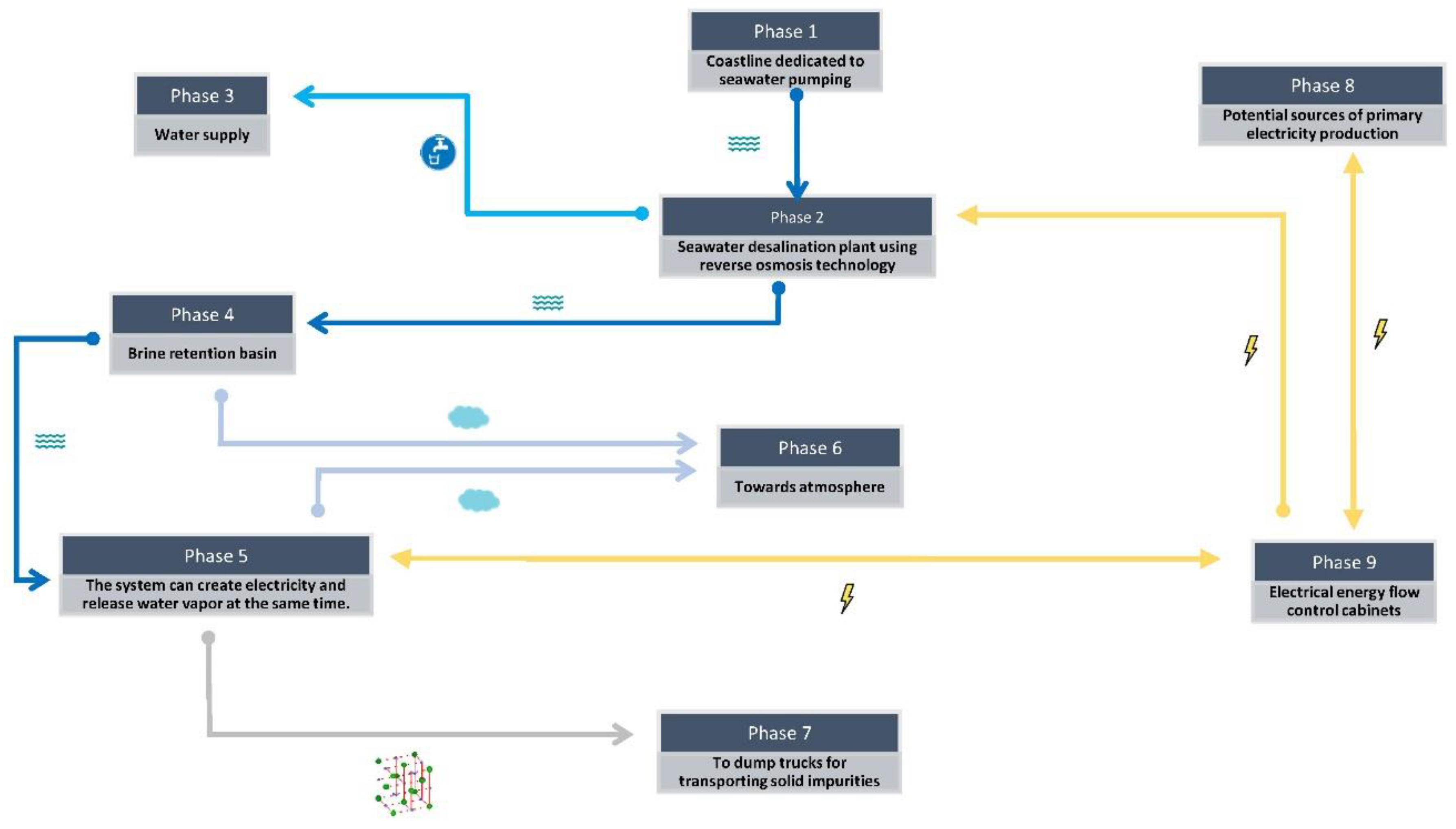 Preprints 146832 g001