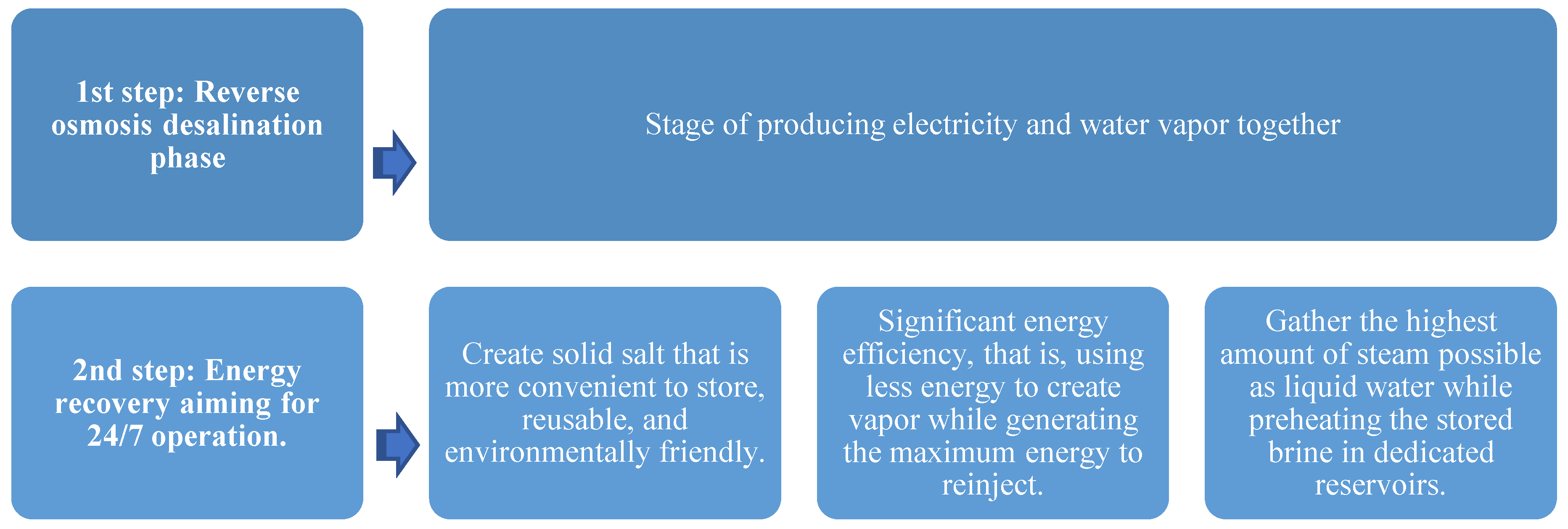 Preprints 146832 g002