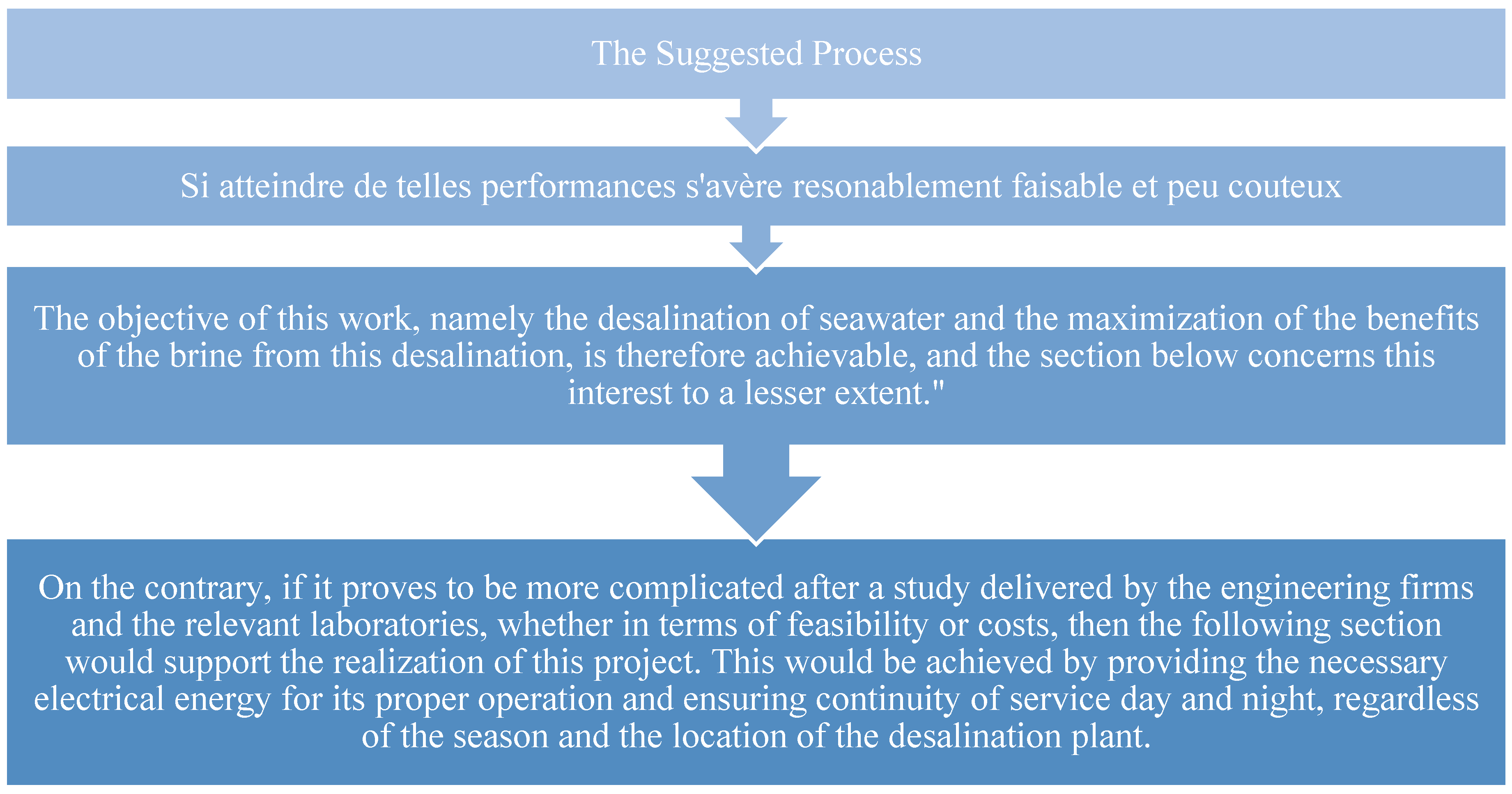 Preprints 146832 g003