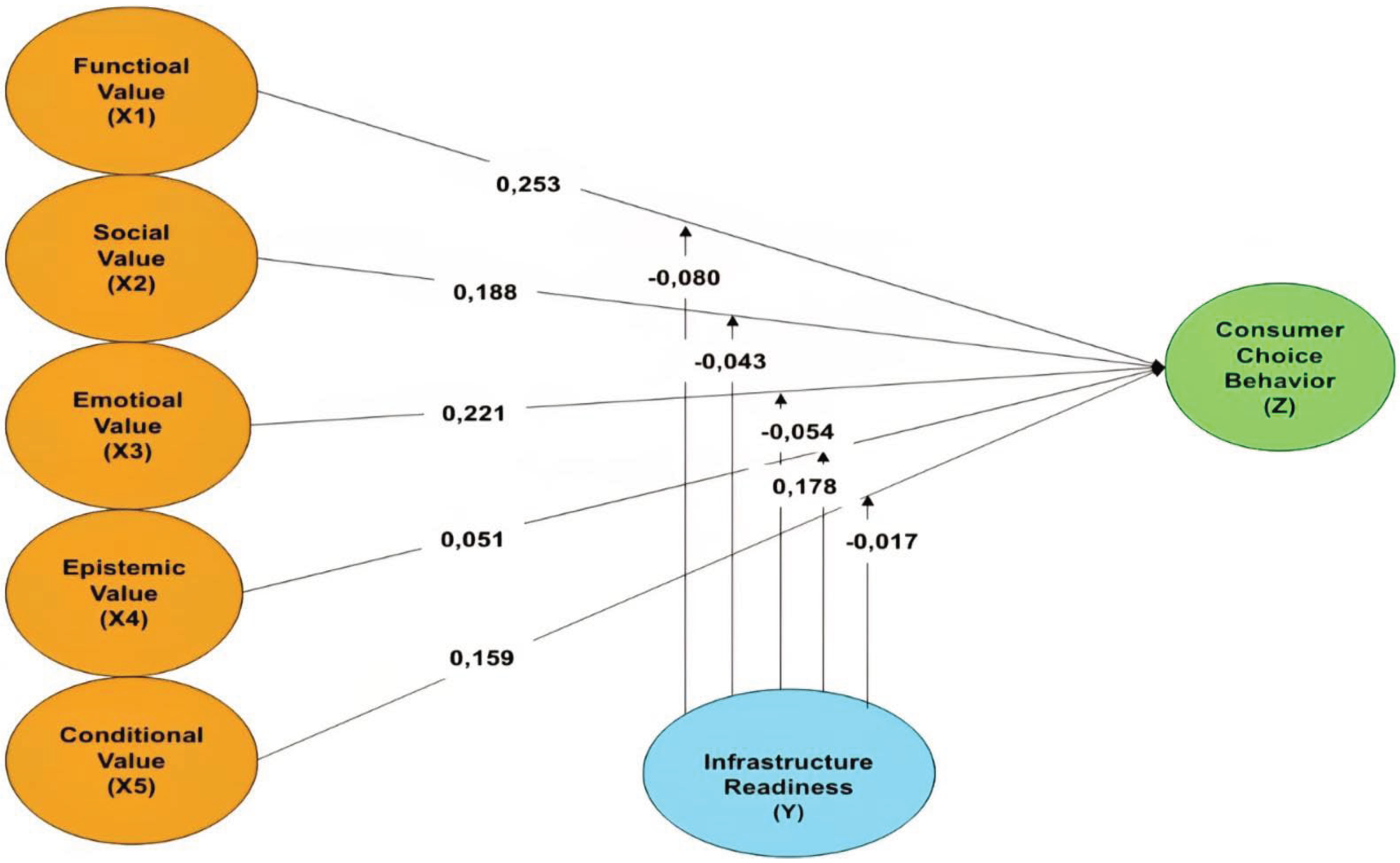 Preprints 216985 g001