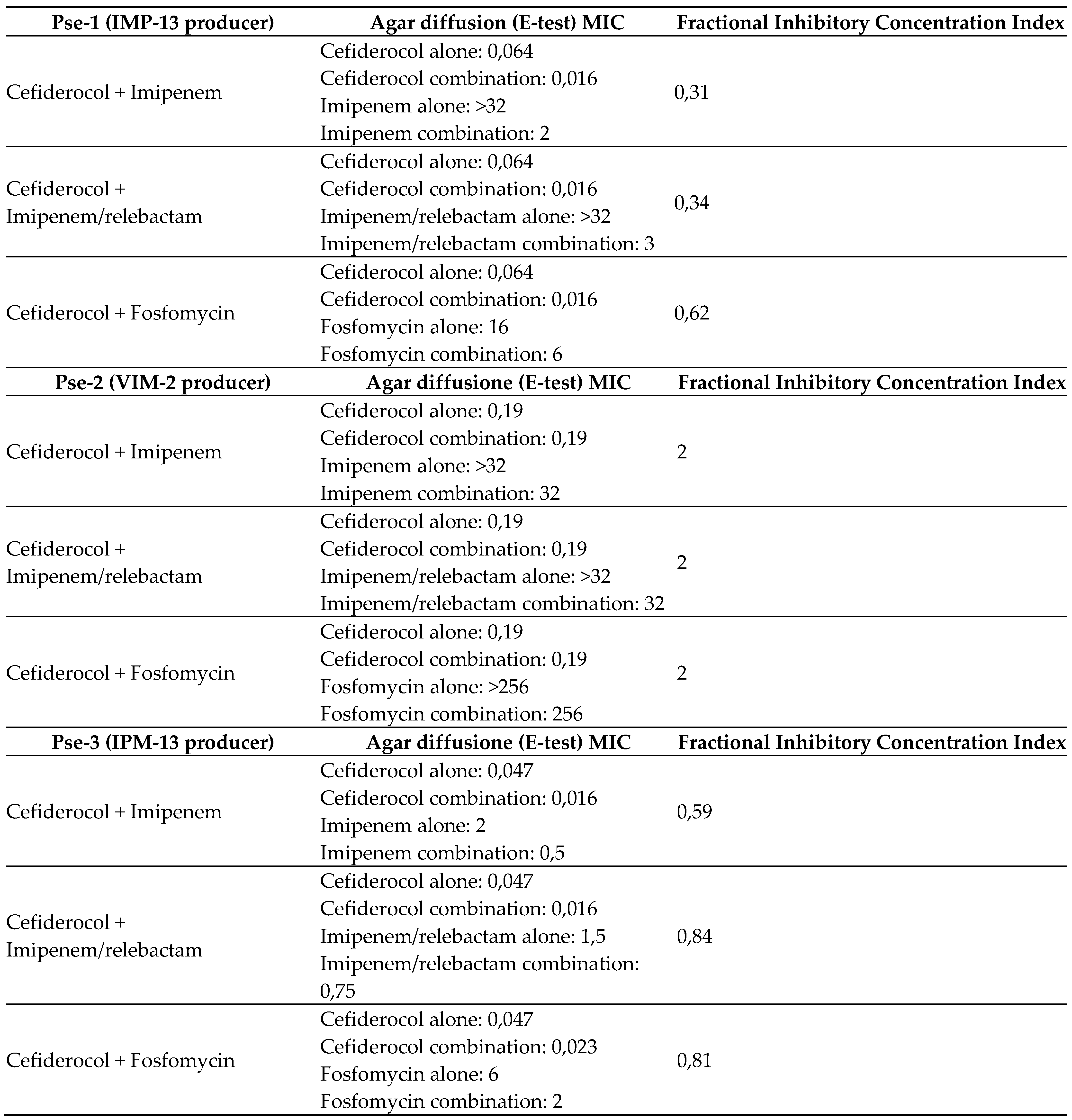 Preprints 142614 g002