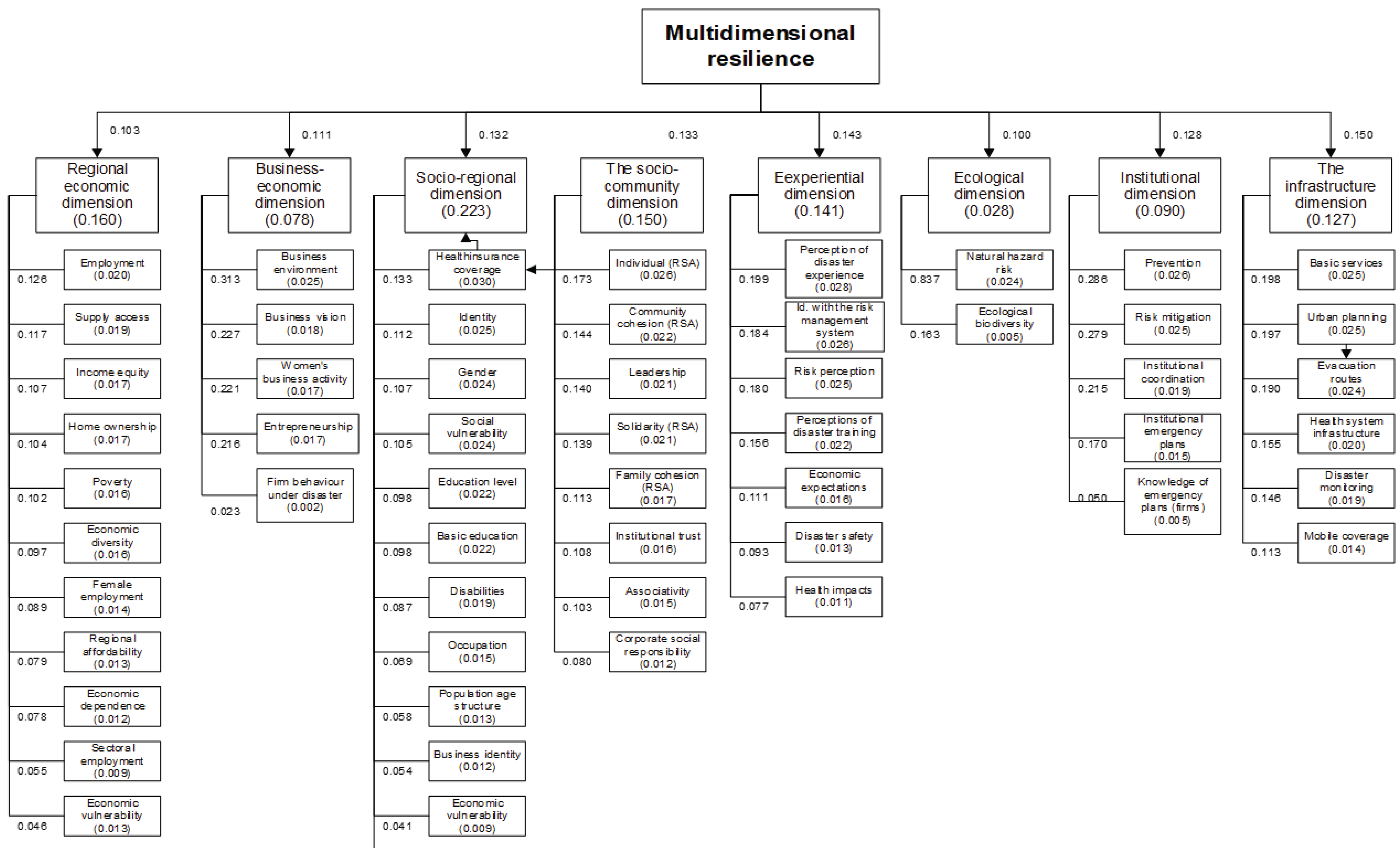 Preprints 193355 g001