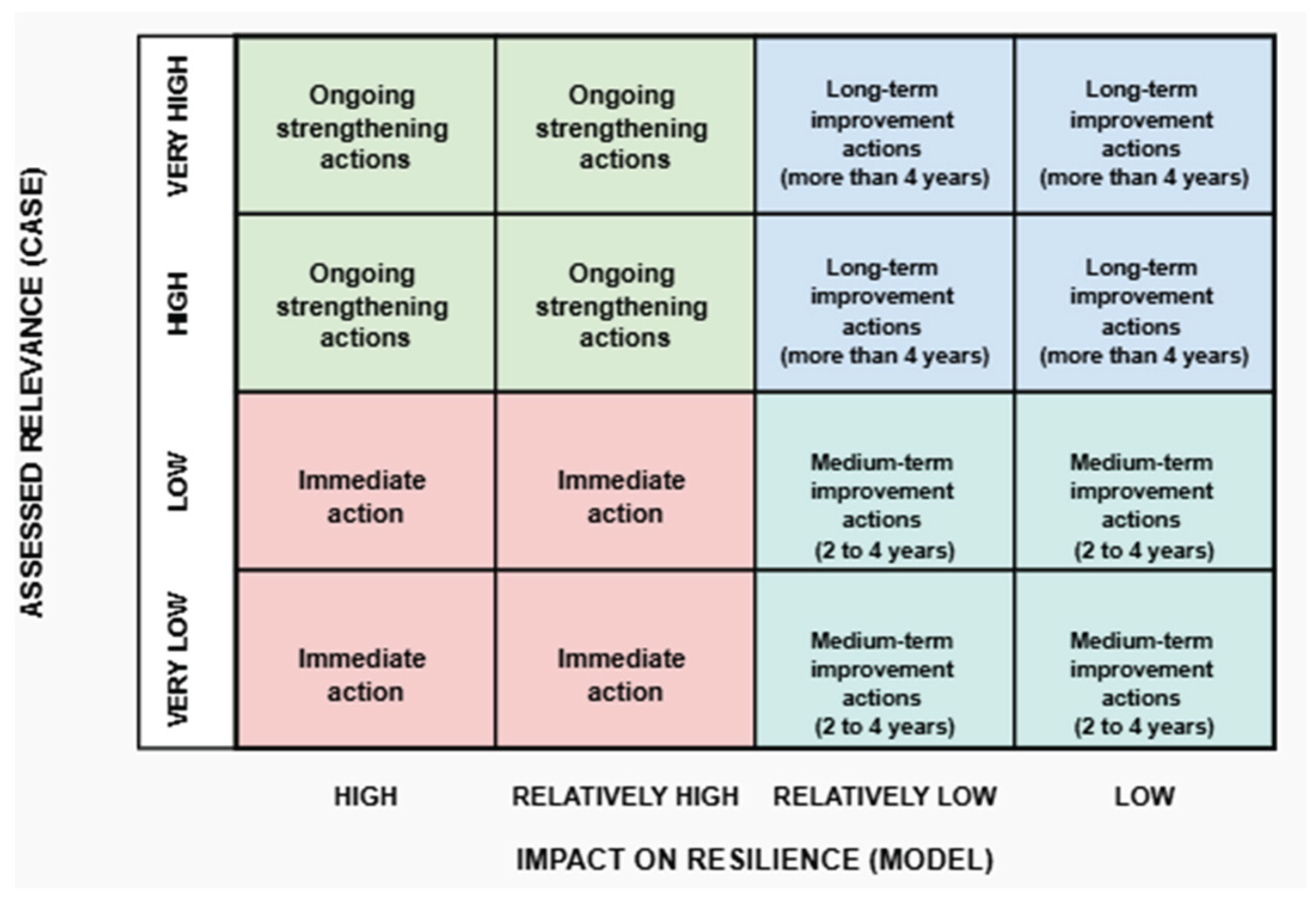 Preprints 193355 g002