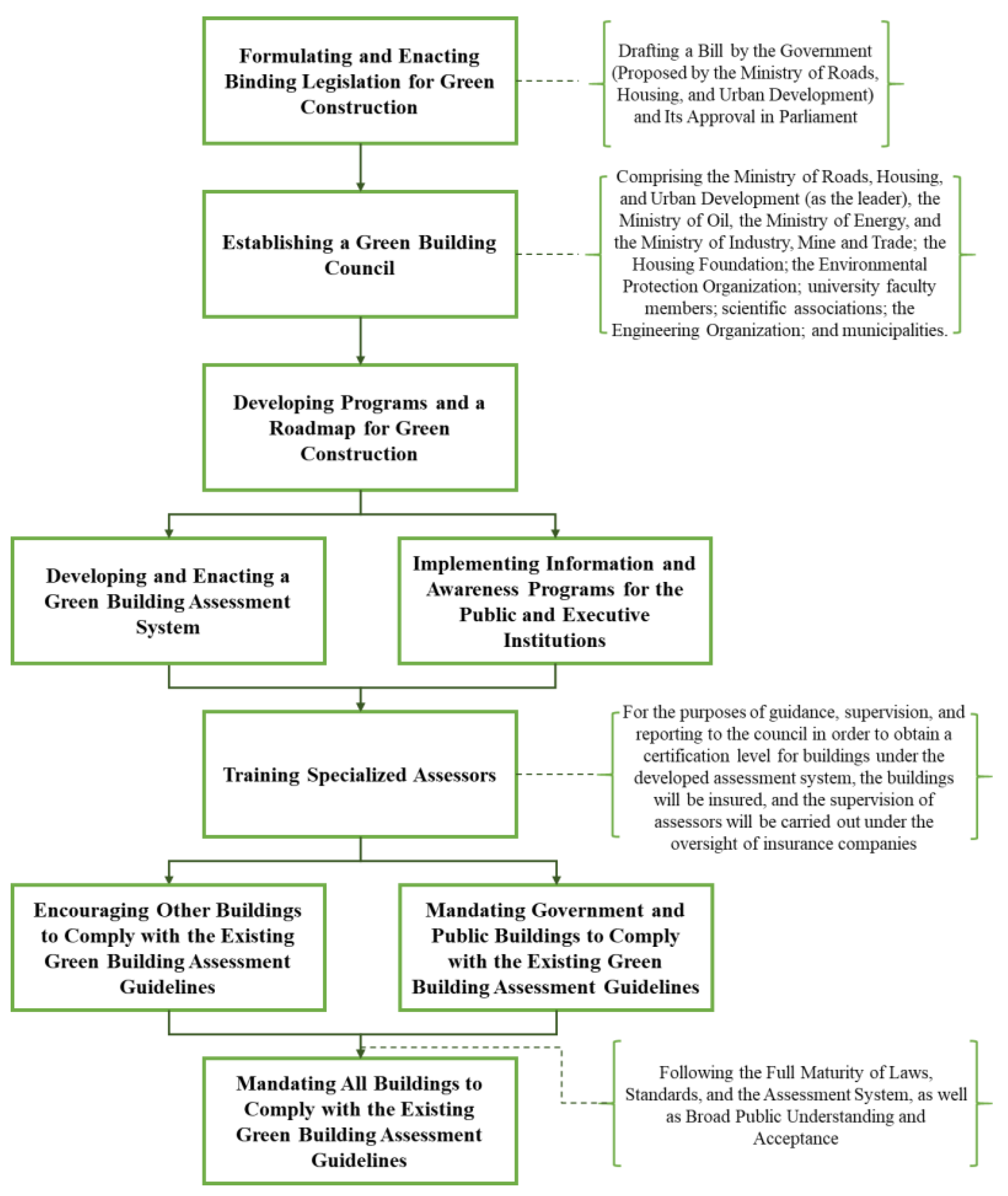 Preprints 183016 g001