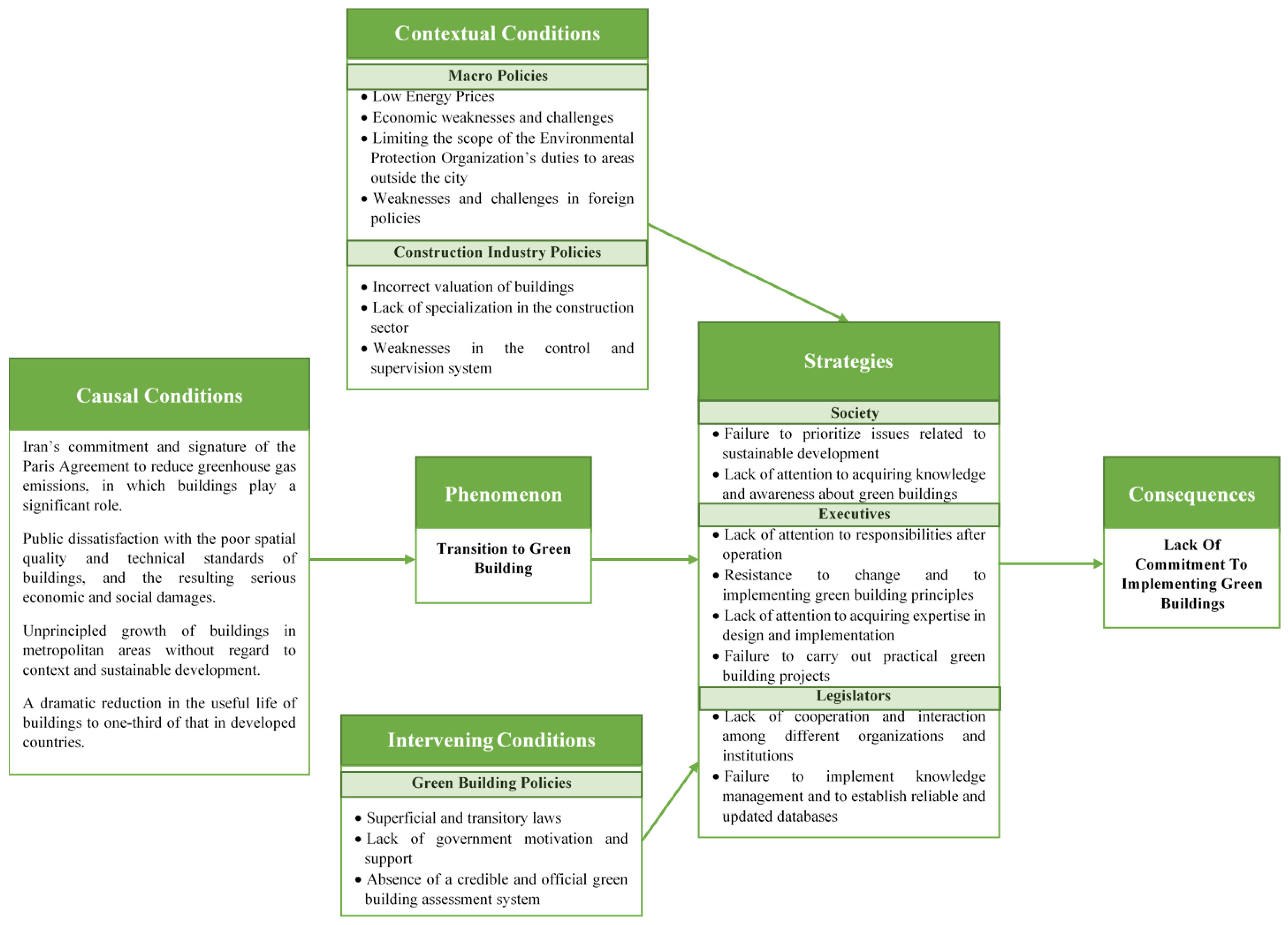 Preprints 183016 g002