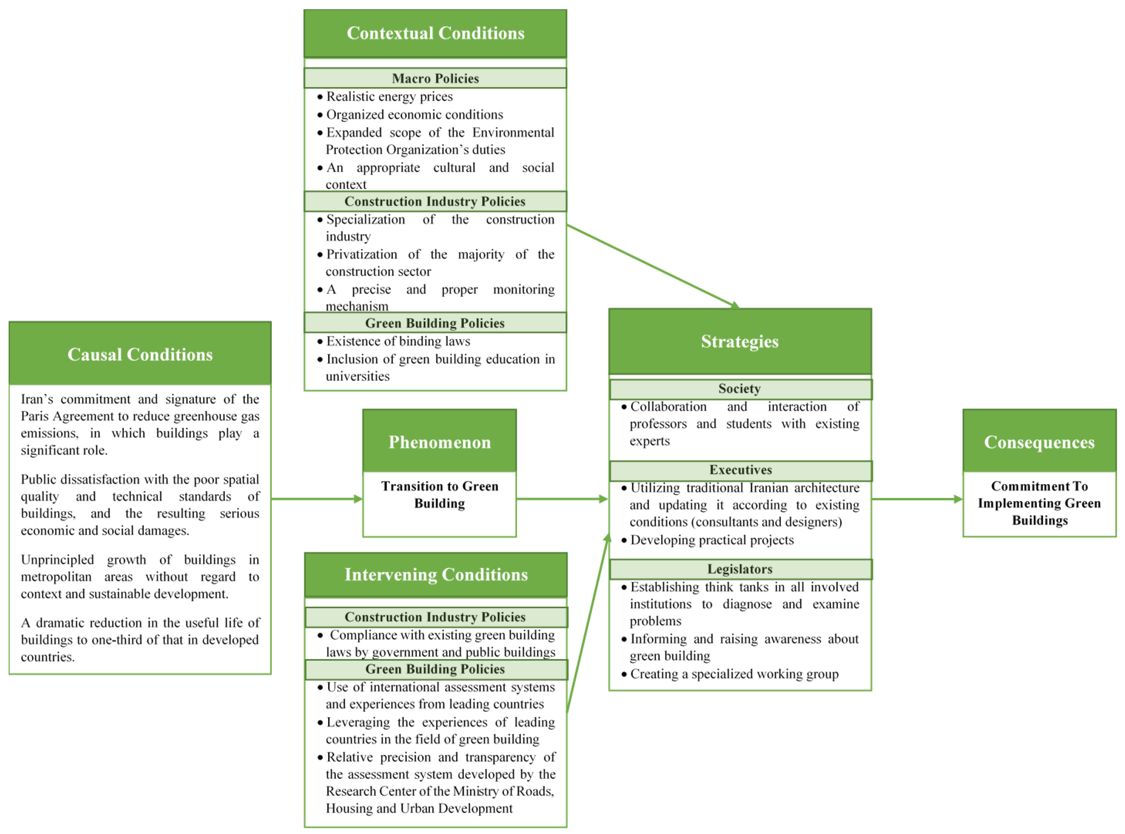 Preprints 183016 g003
