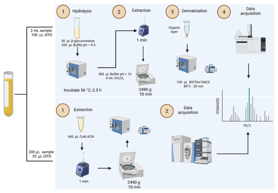 Preprints 231114 g001