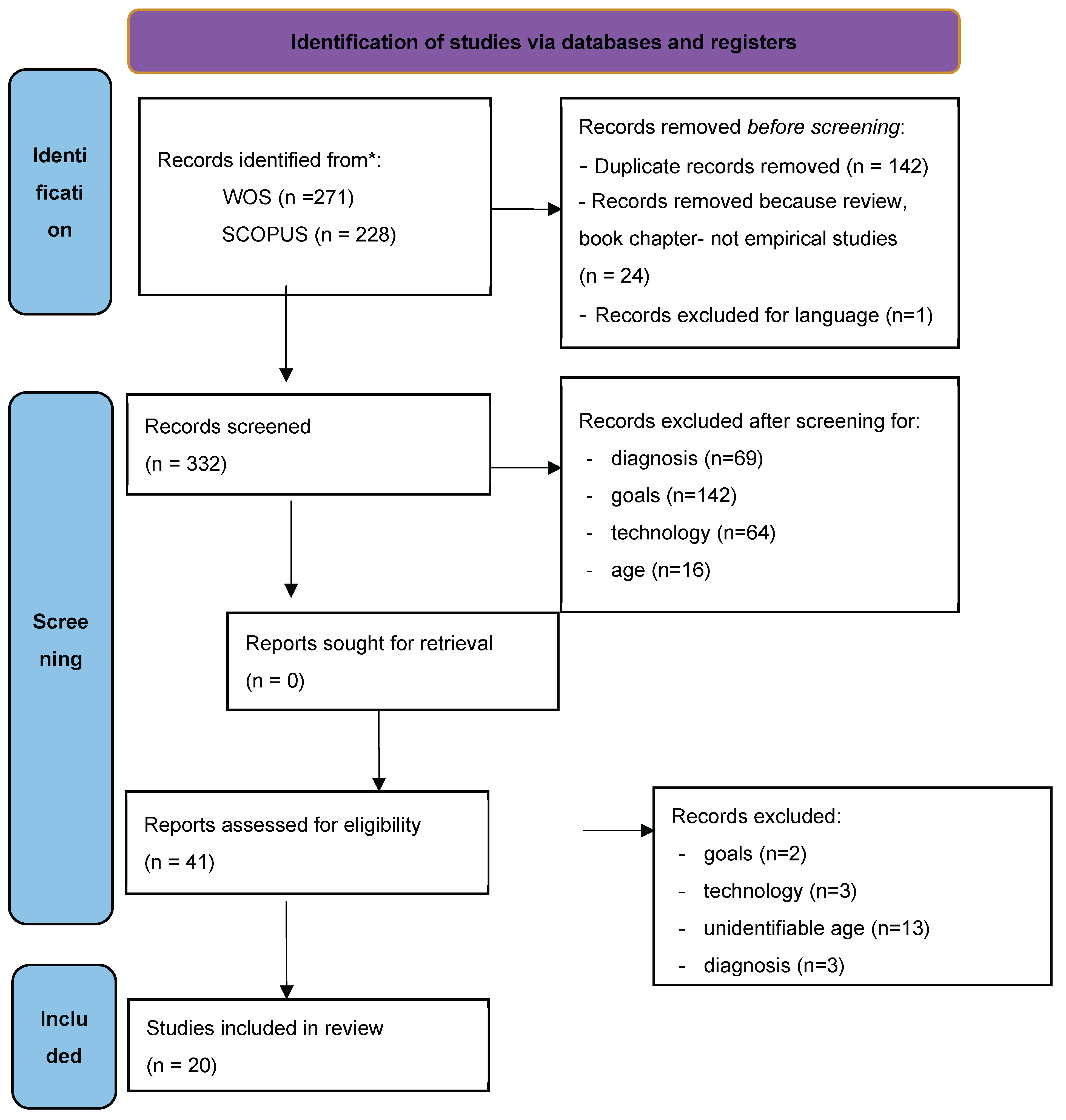 Preprints 193382 g001