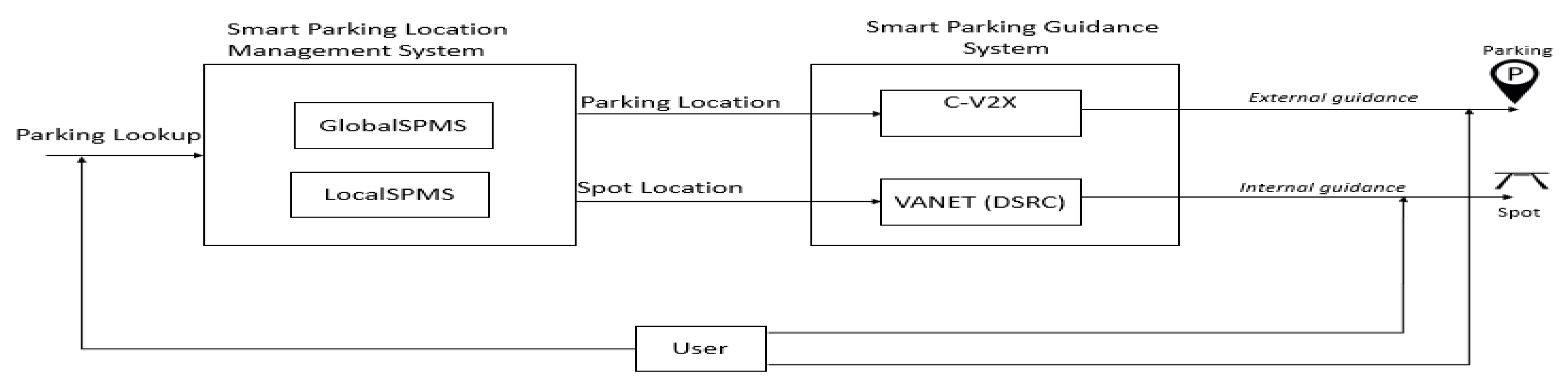 Preprints 179102 g001