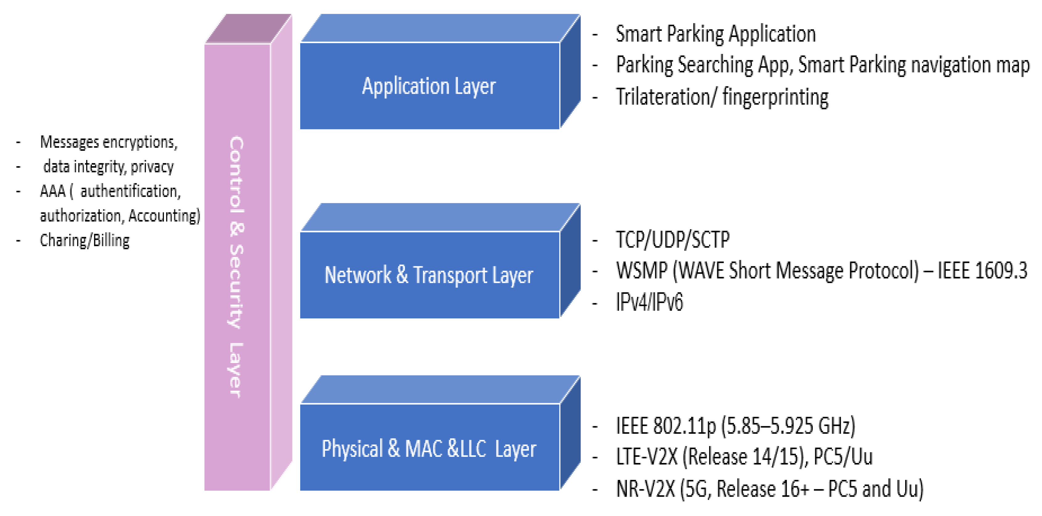 Preprints 179102 g003