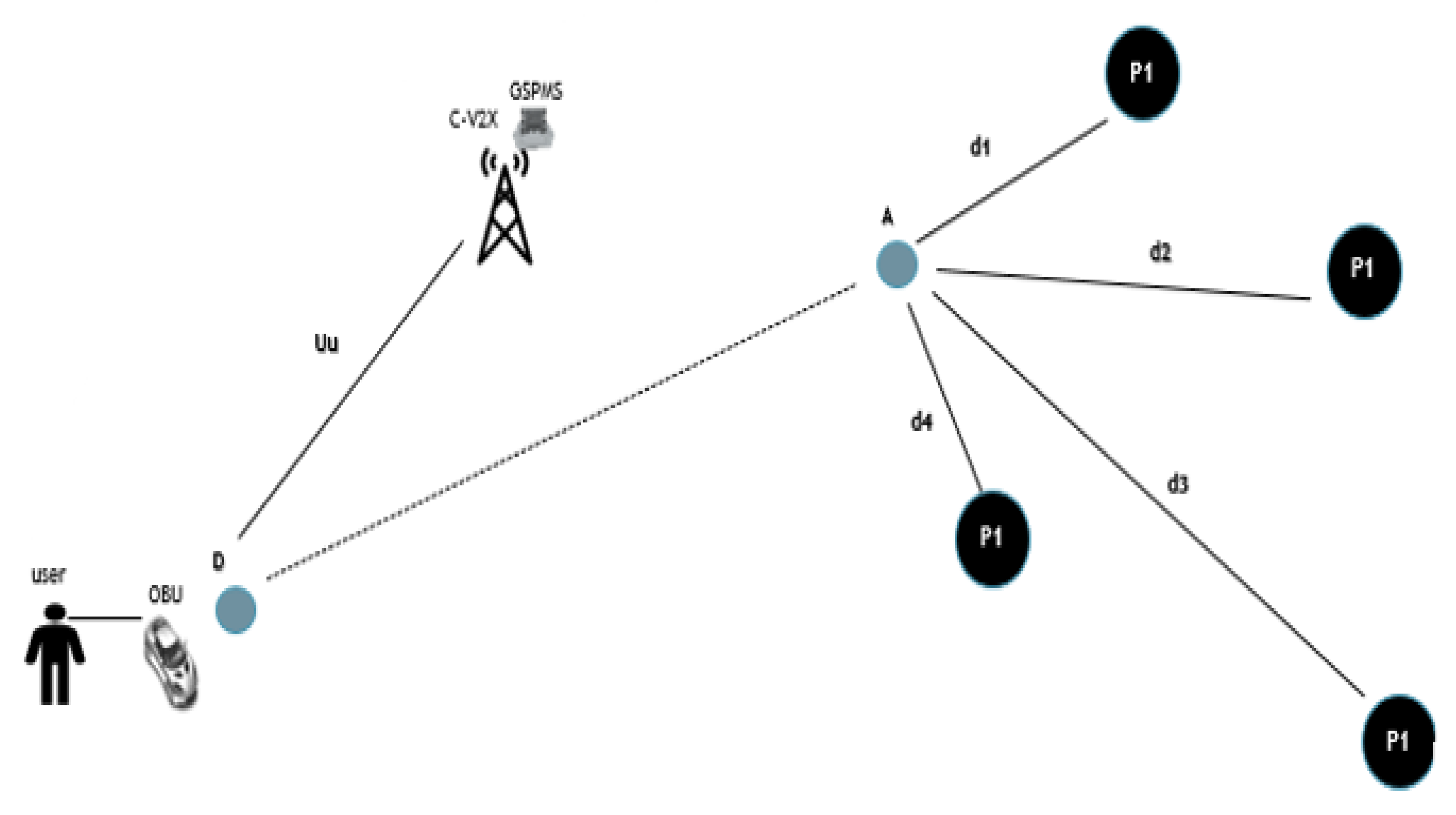 Preprints 179102 g004