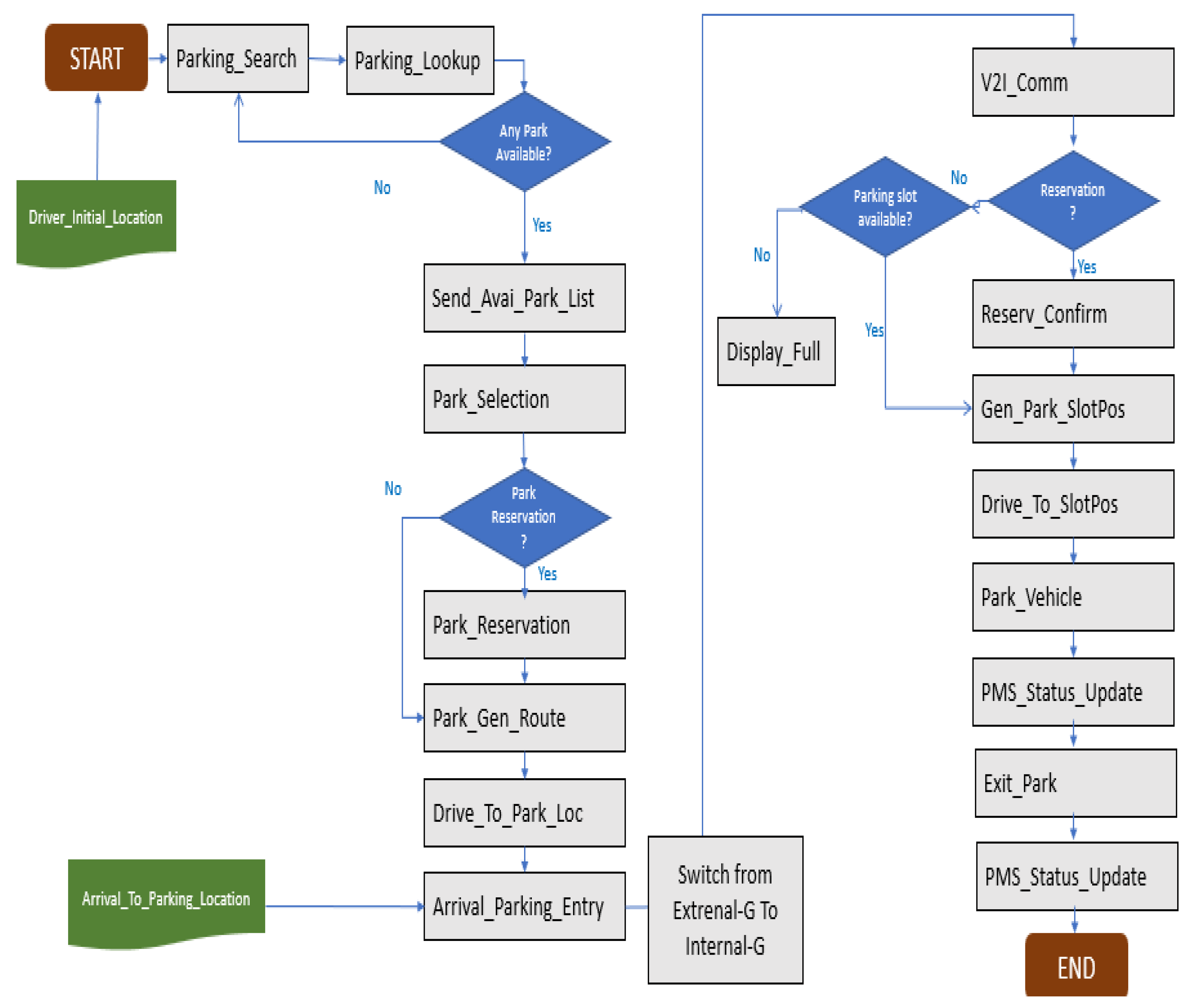 Preprints 179102 g006