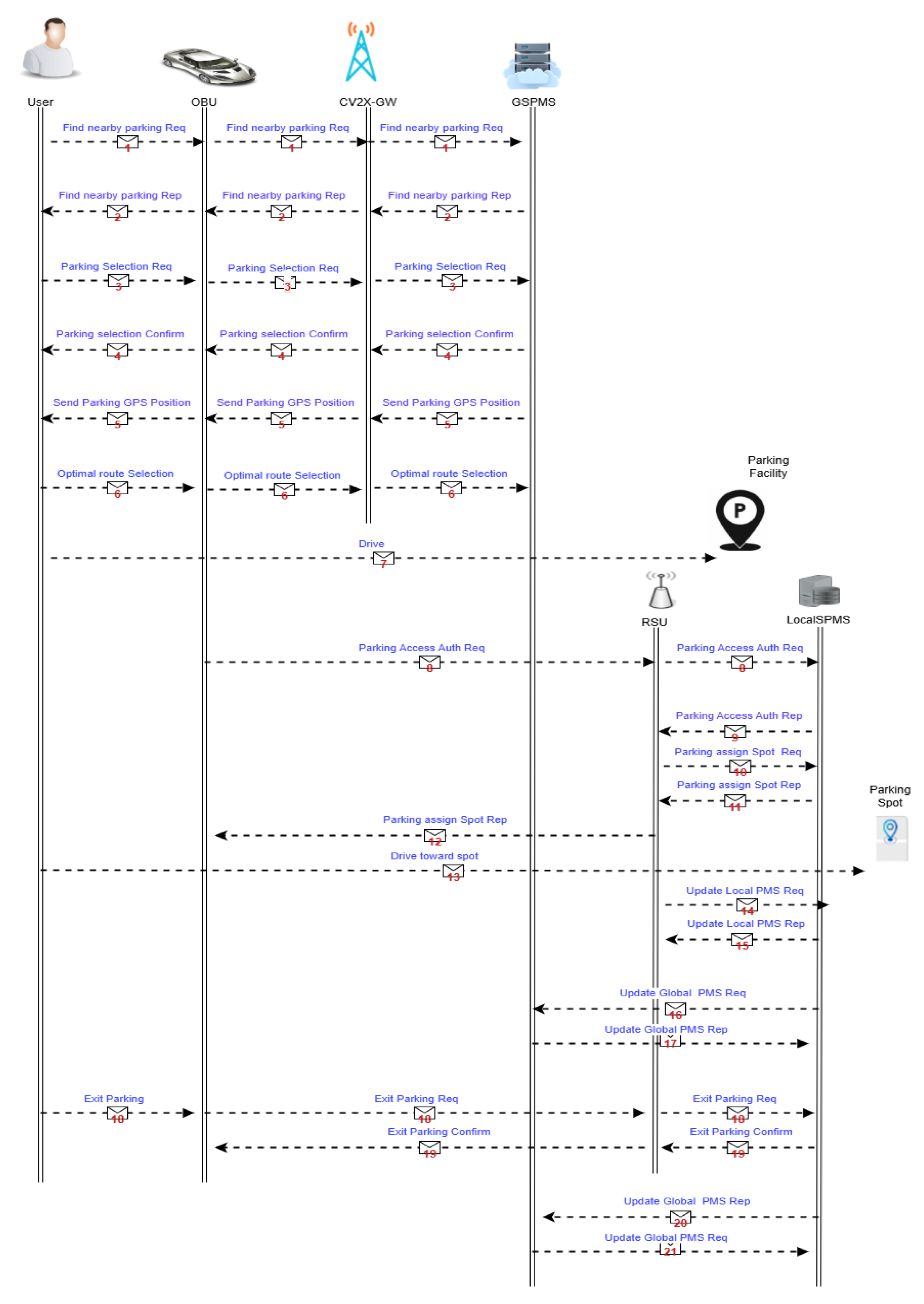 Preprints 179102 g007