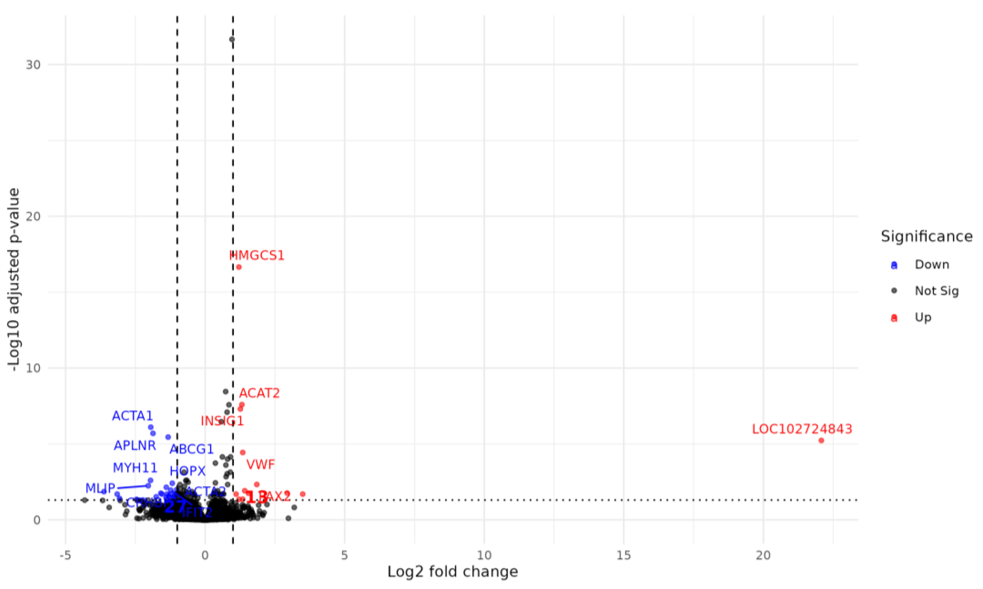 Preprints 190995 g004