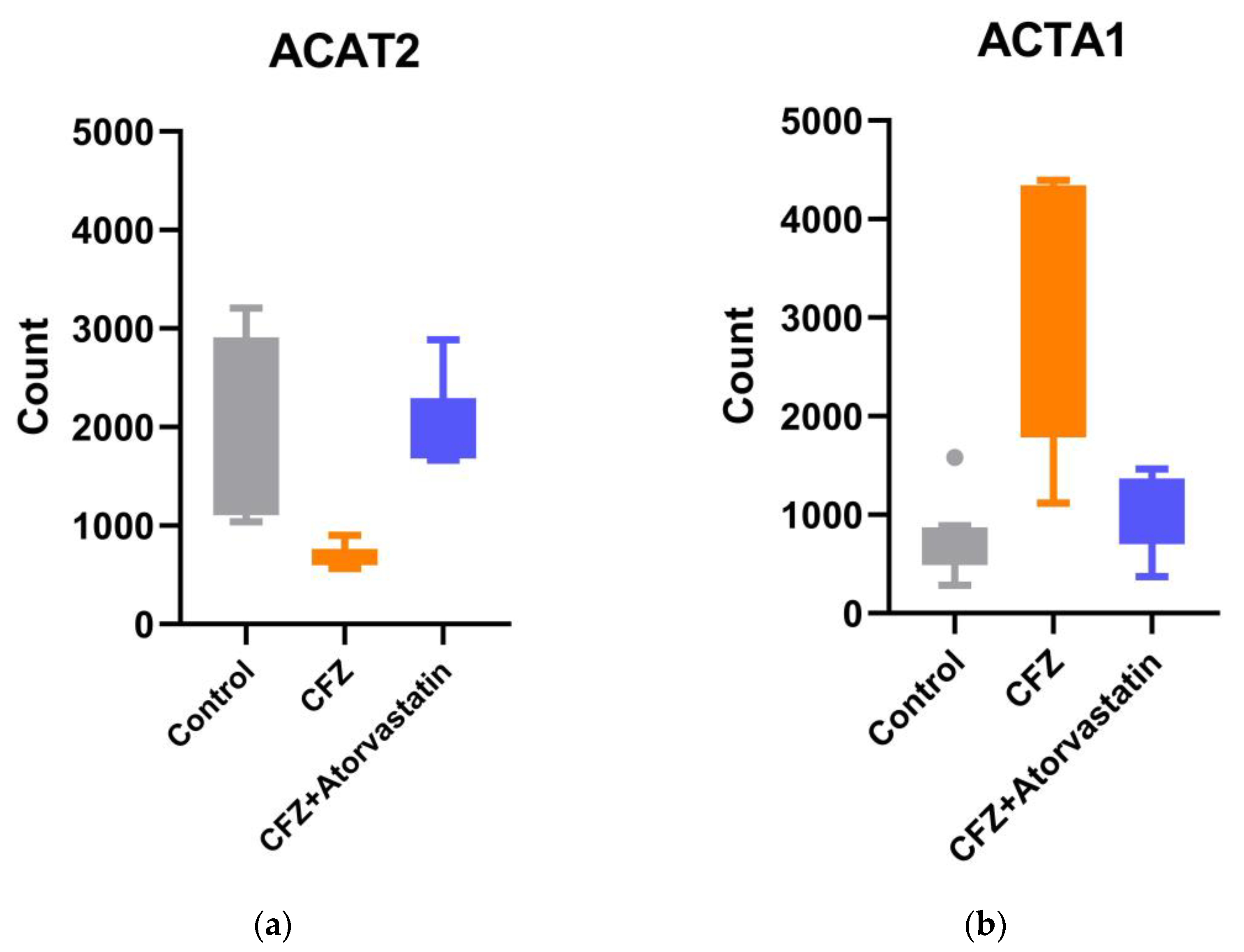 Preprints 190995 g005