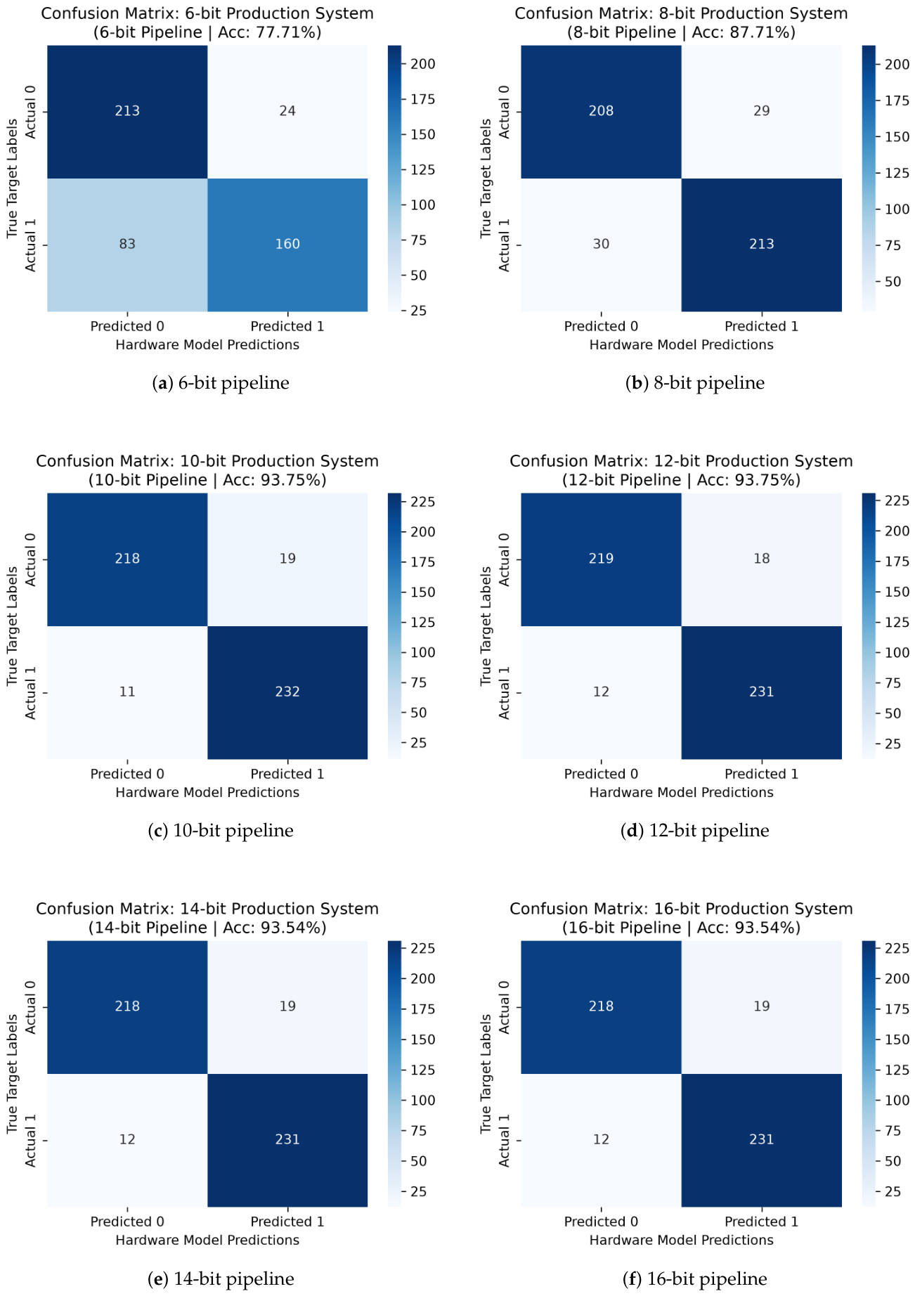 Preprints 222242 g002