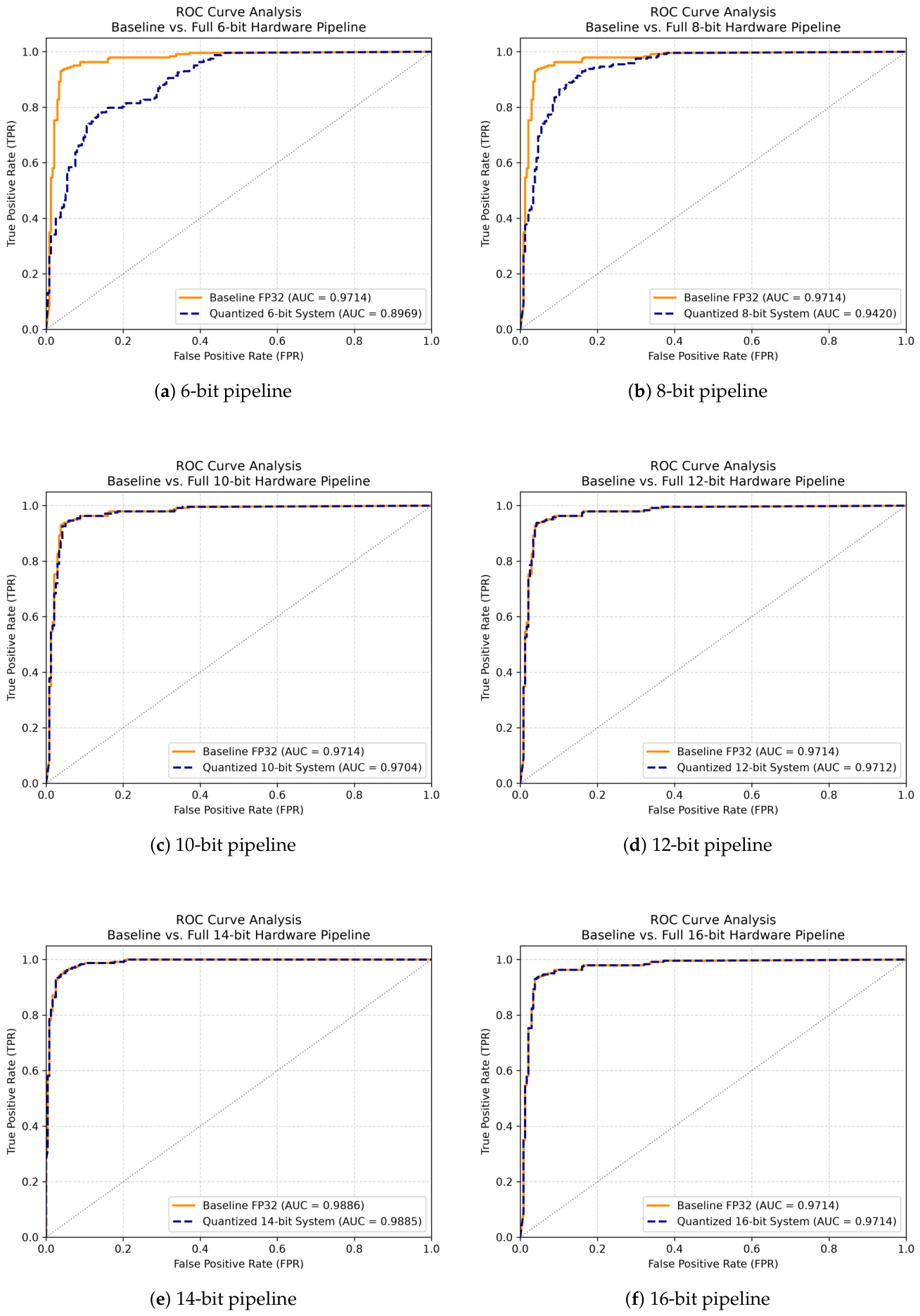 Preprints 222242 g003