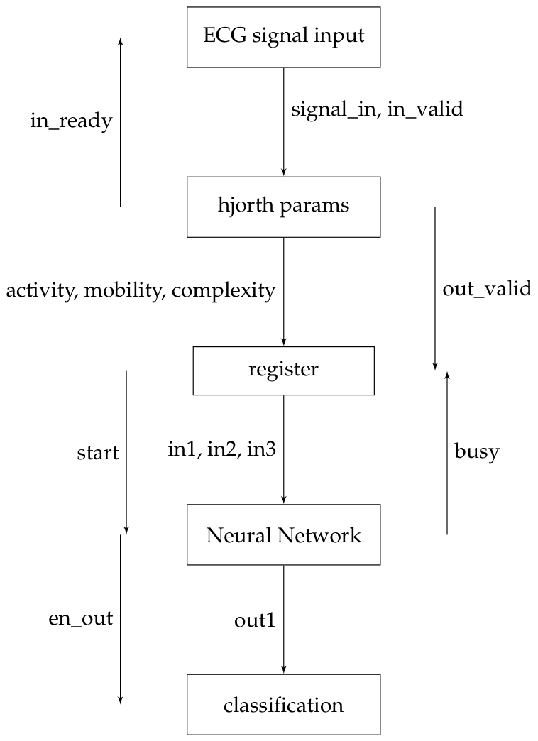 Preprints 222242 g004