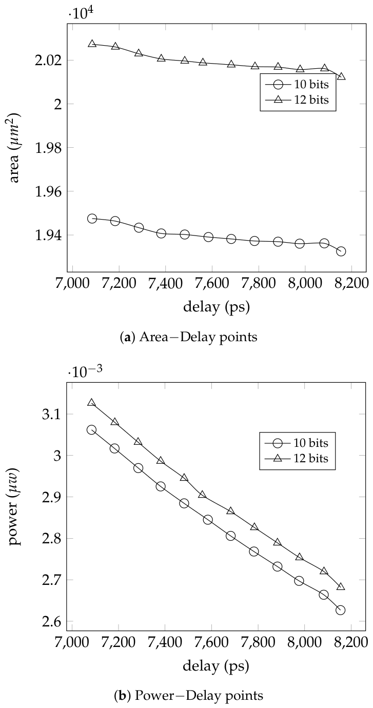 Preprints 222242 g006